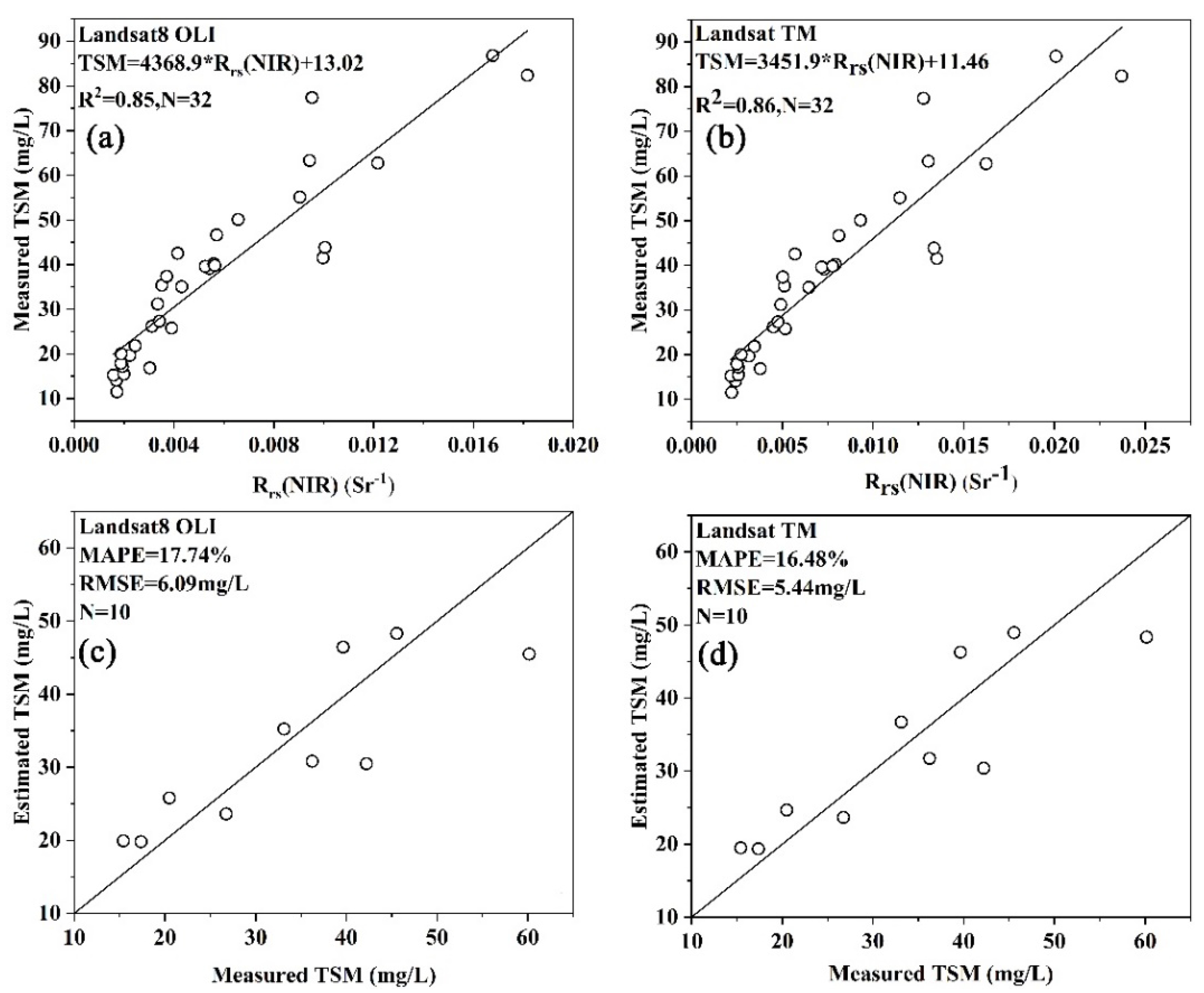 Remotesensing 14 02919 g004