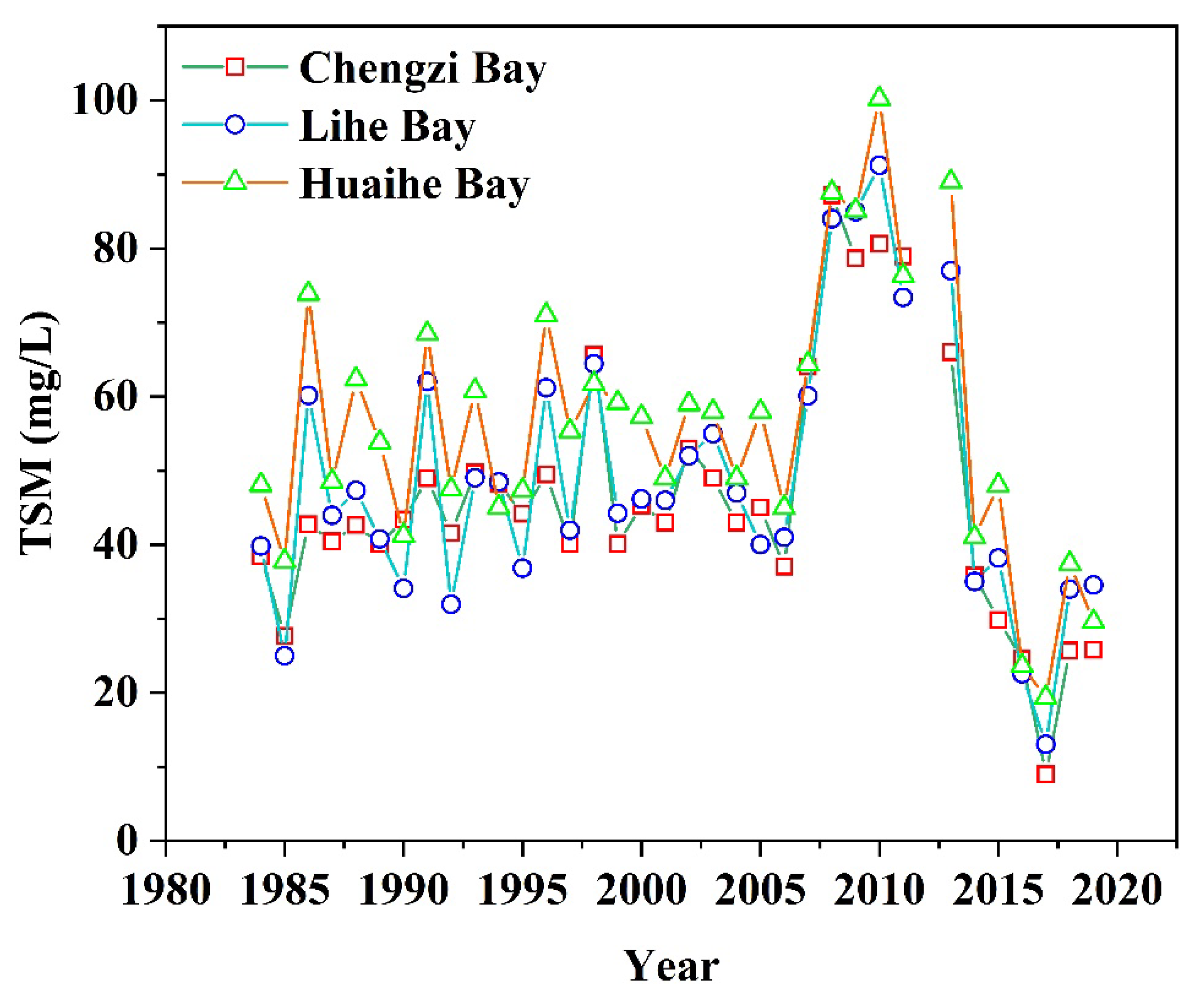 Remotesensing 14 02919 g007