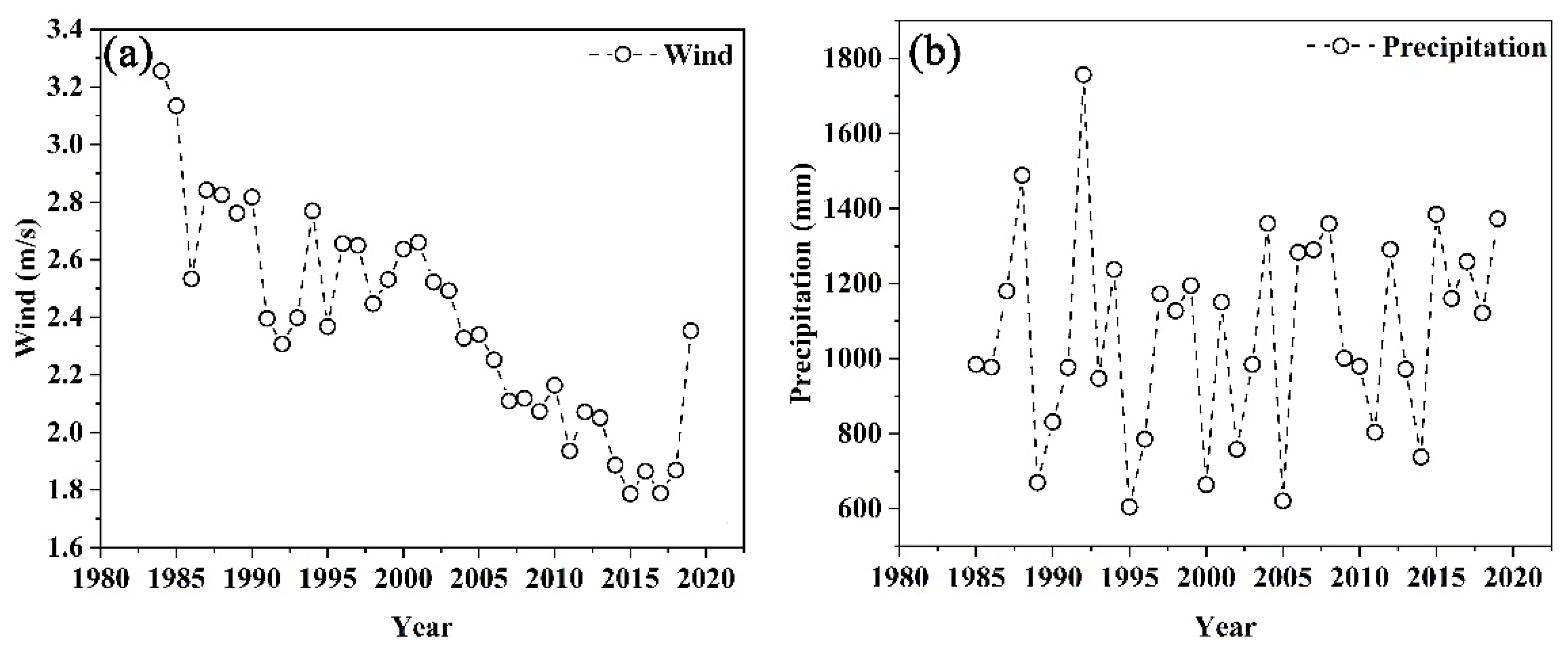 Remotesensing 14 02919 g009