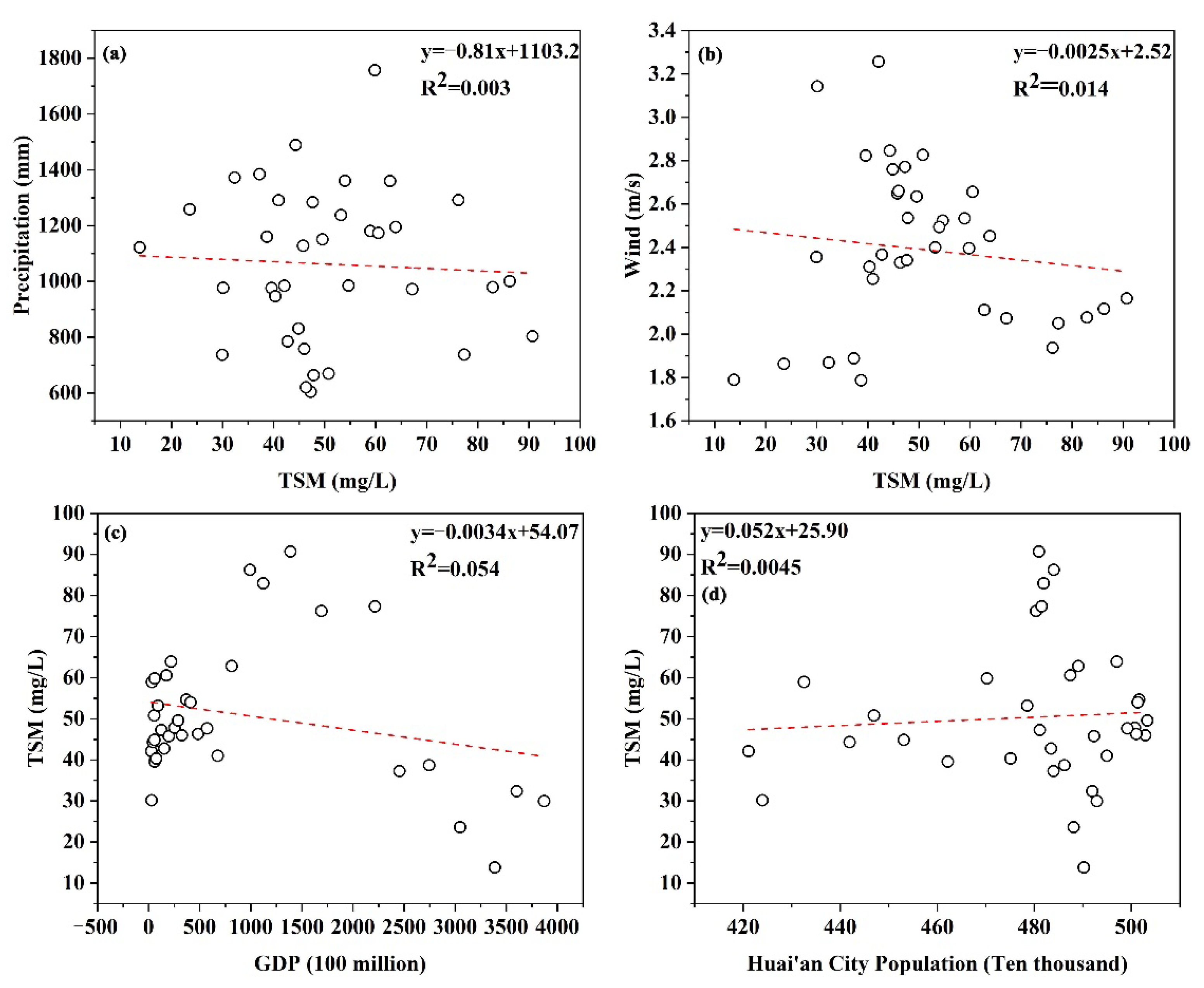 Remotesensing 14 02919 g010