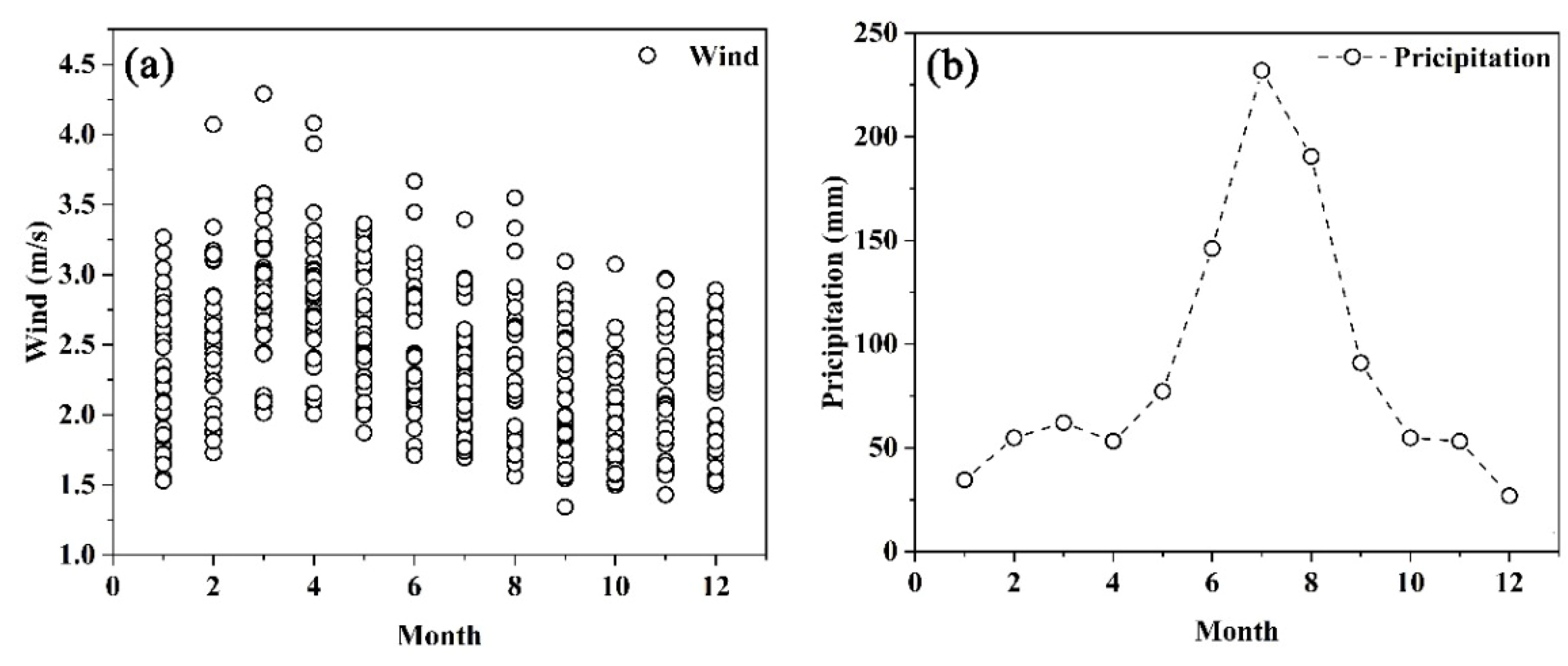 Remotesensing 14 02919 g011