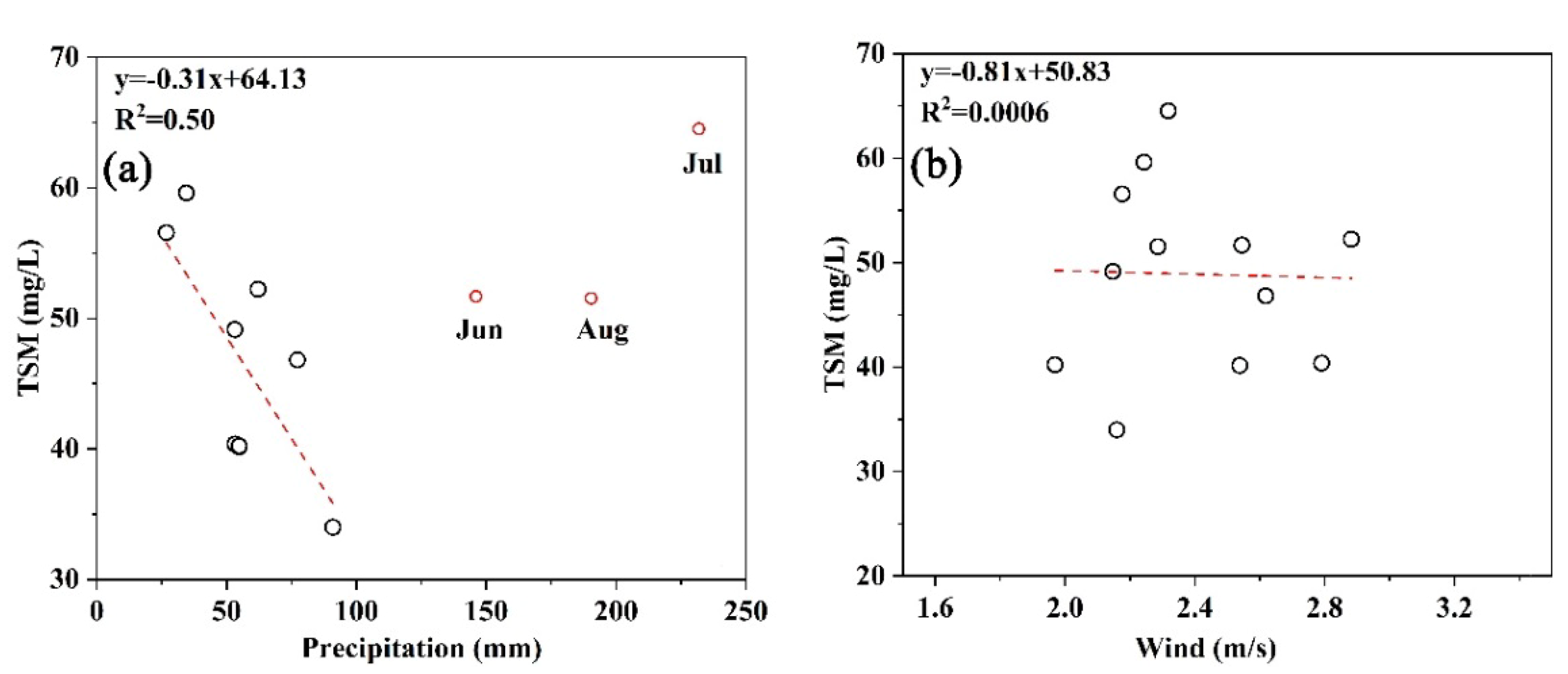 Remotesensing 14 02919 g012