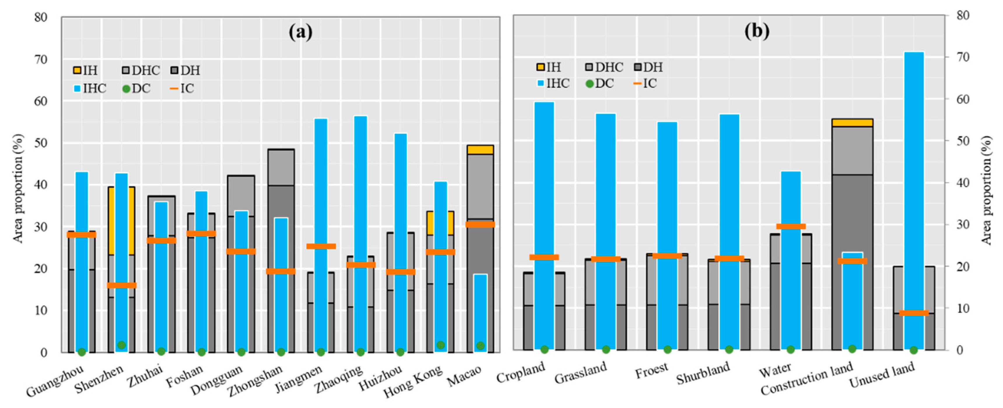 Remotesensing 14 02929 g009