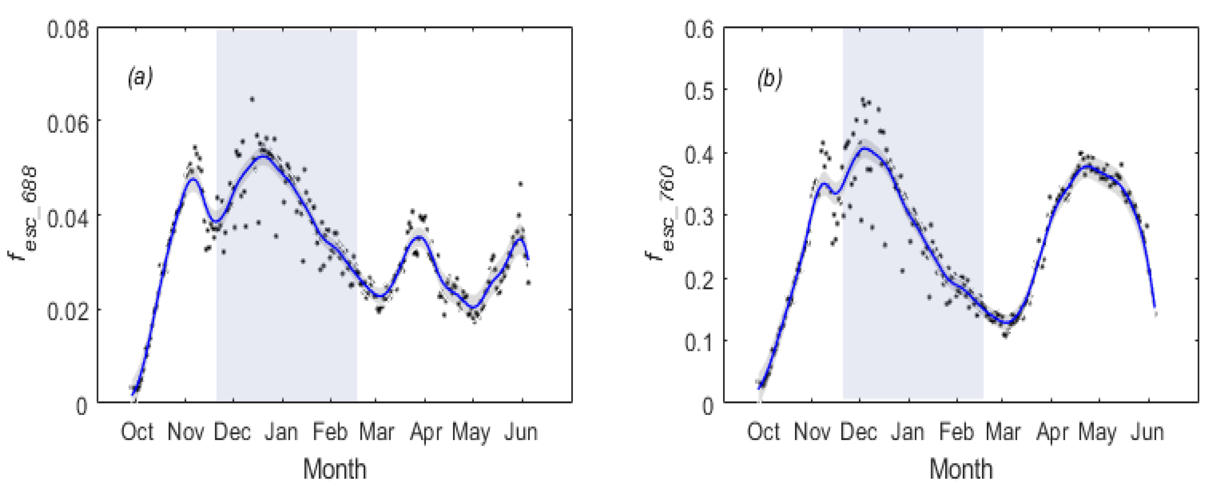 Remotesensing 14 03076 g005