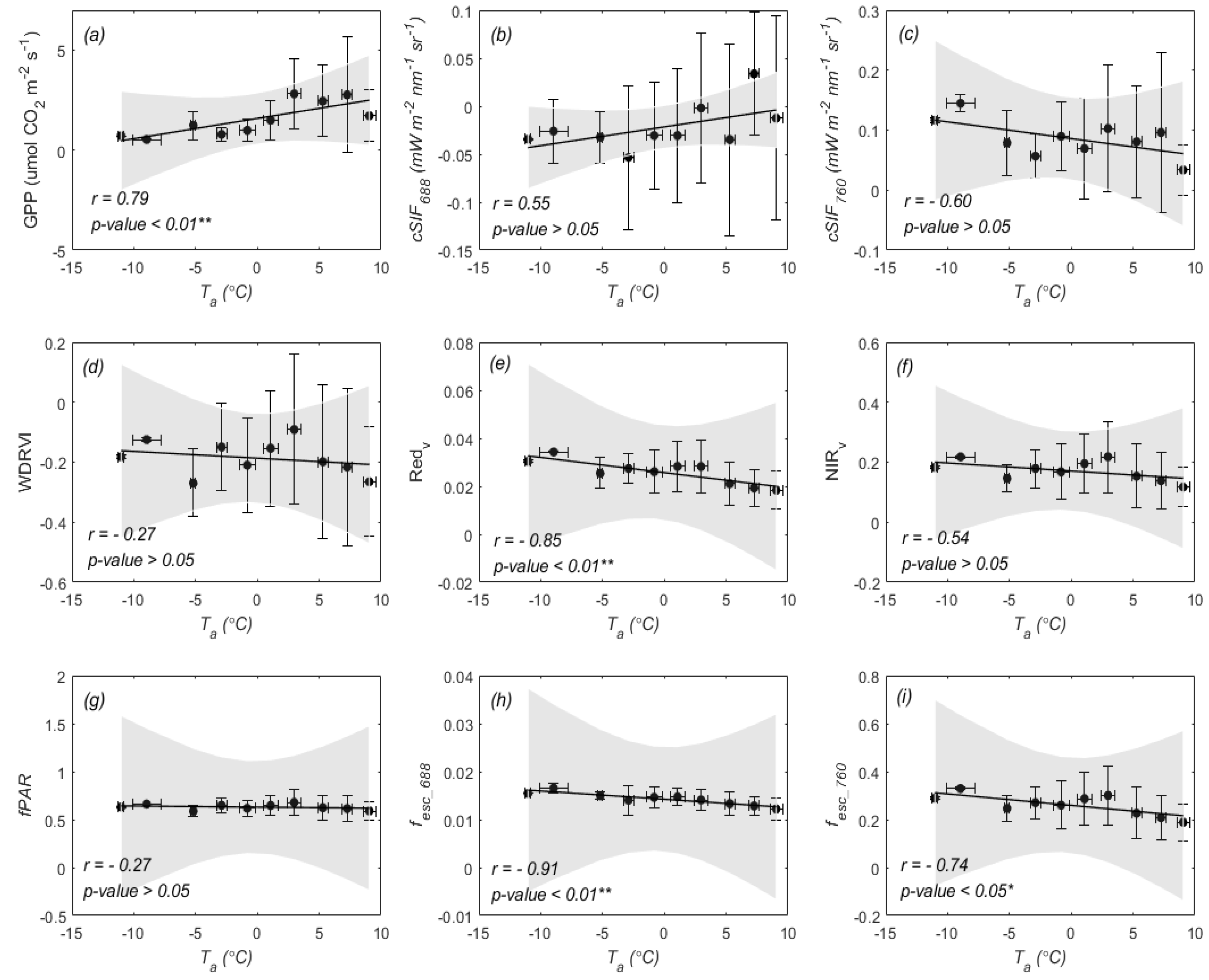 Remotesensing 14 03076 g006