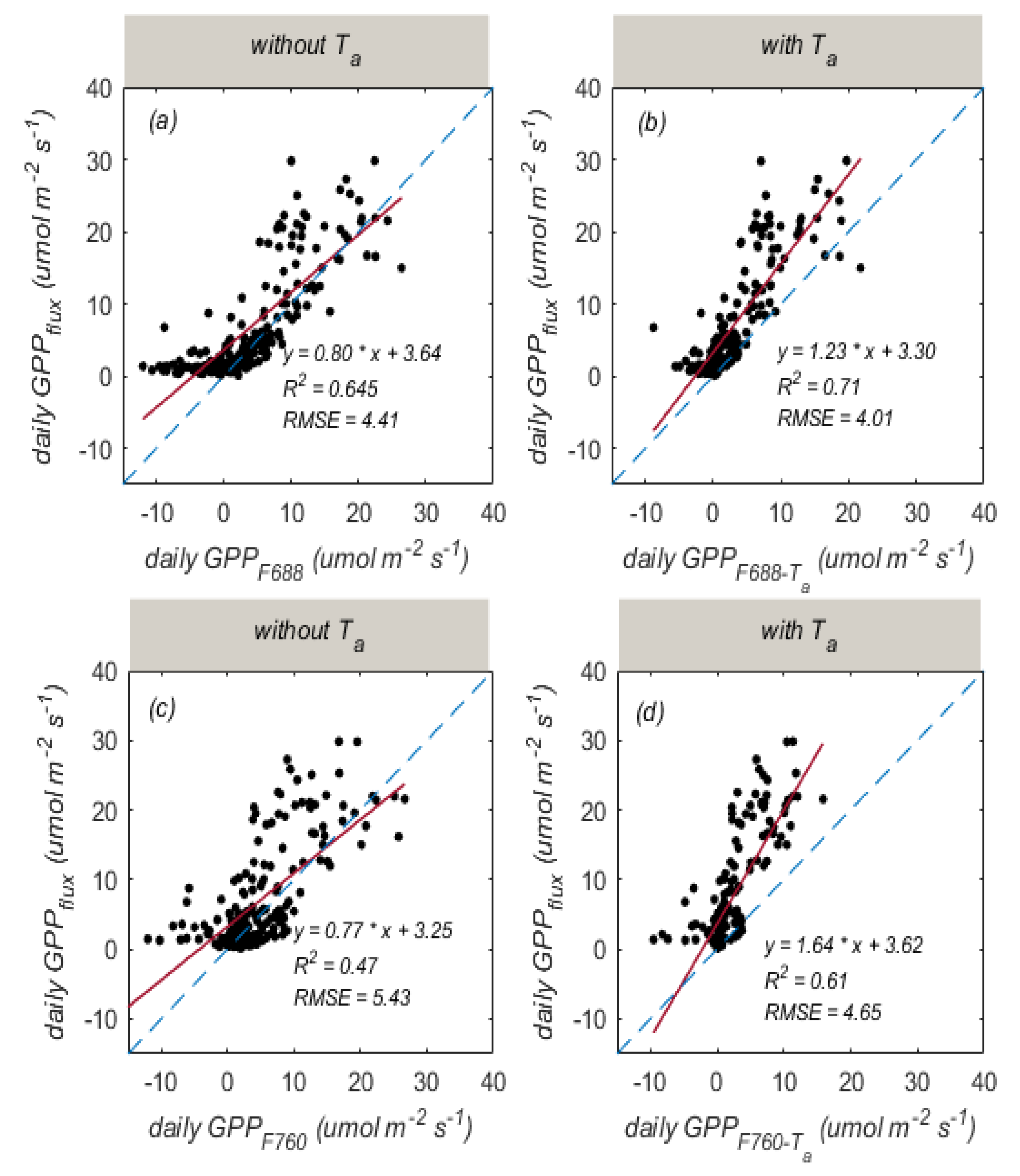 Remotesensing 14 03076 g010
