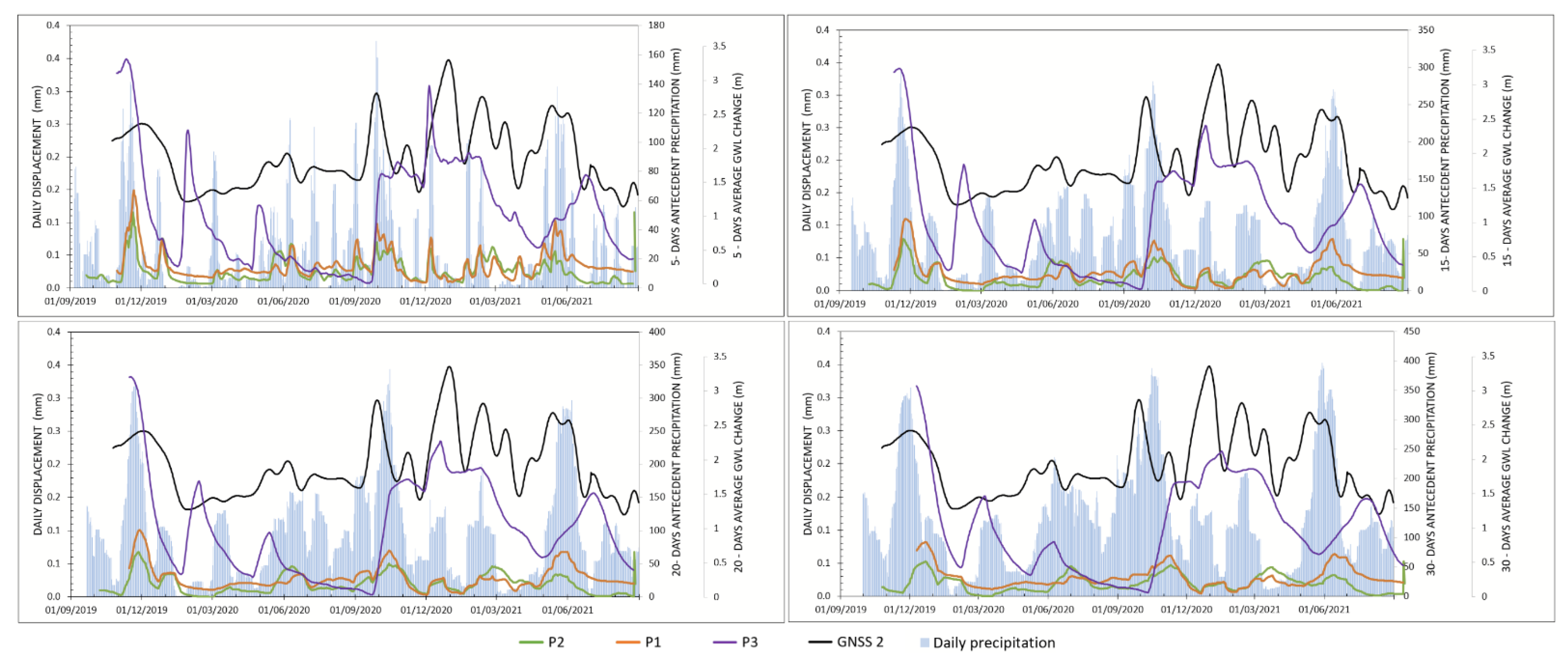 Remotesensing 14 03277 g006