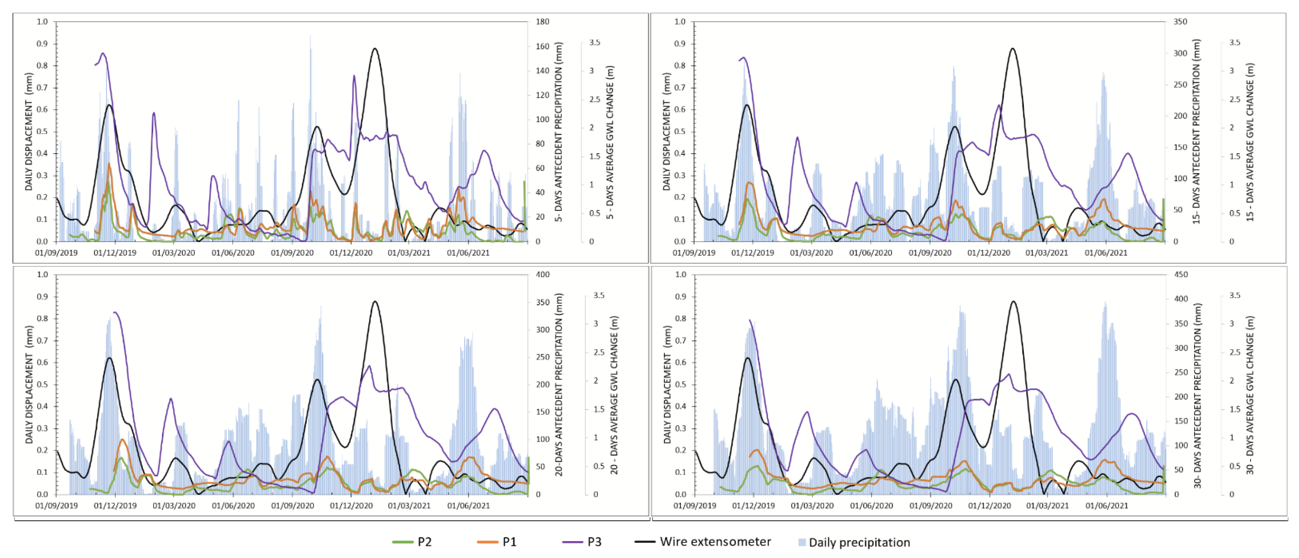 Remotesensing 14 03277 g007