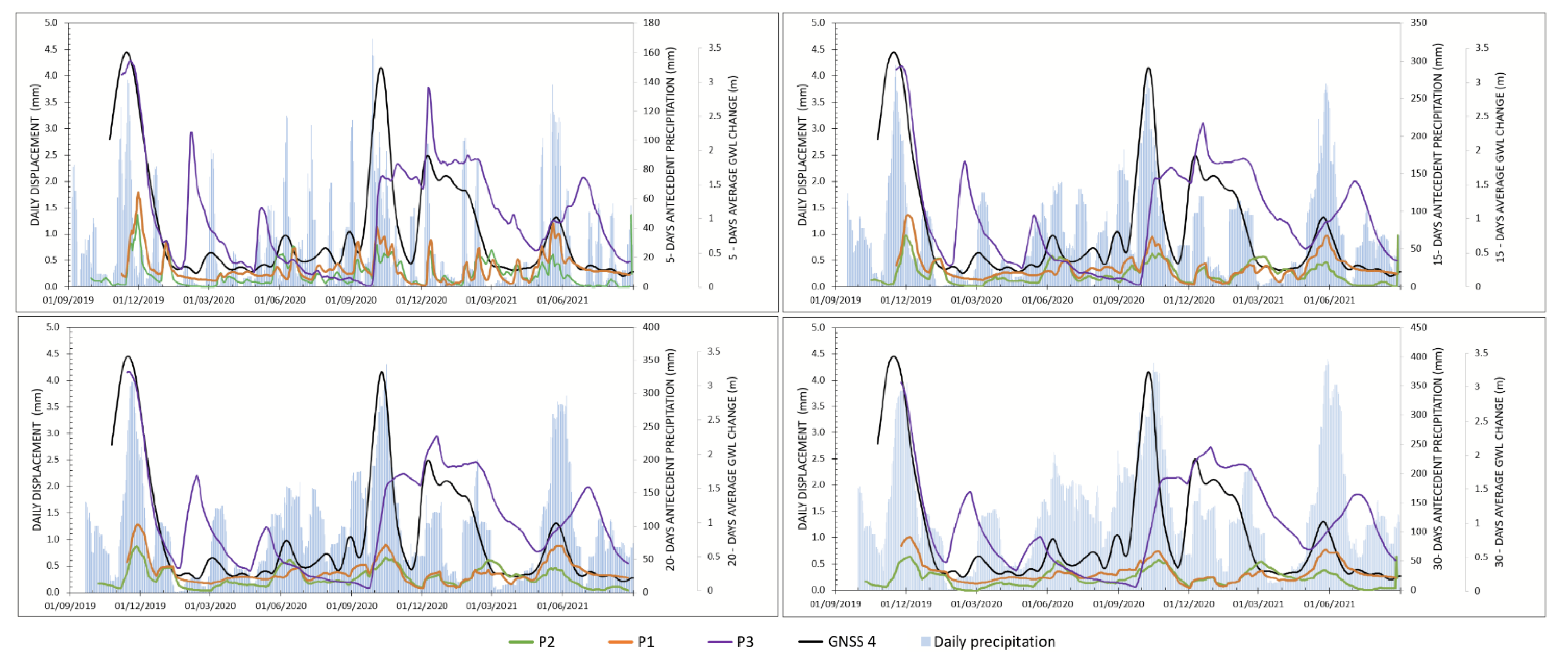 Remotesensing 14 03277 g008