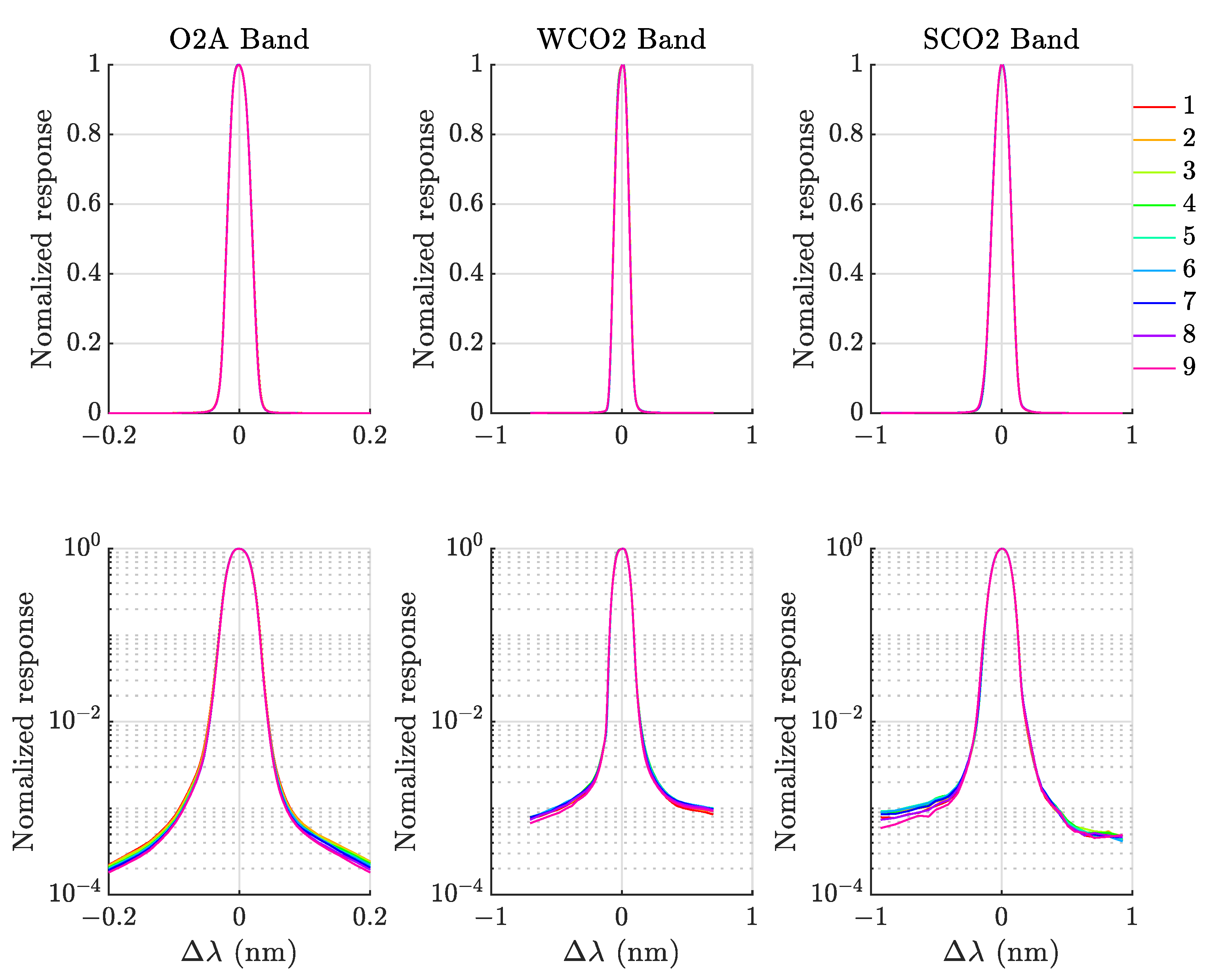 Remotesensing 14 03334 g002