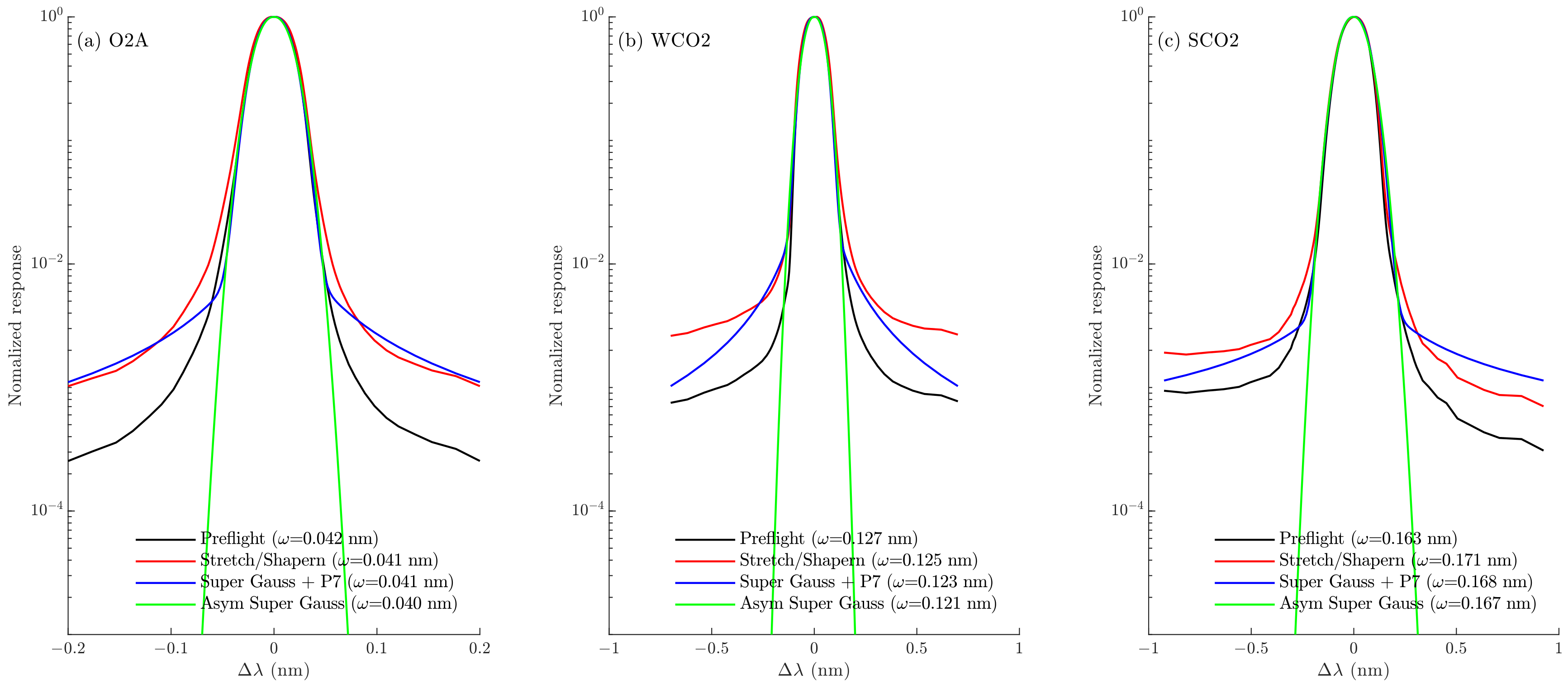 Remotesensing 14 03334 g003