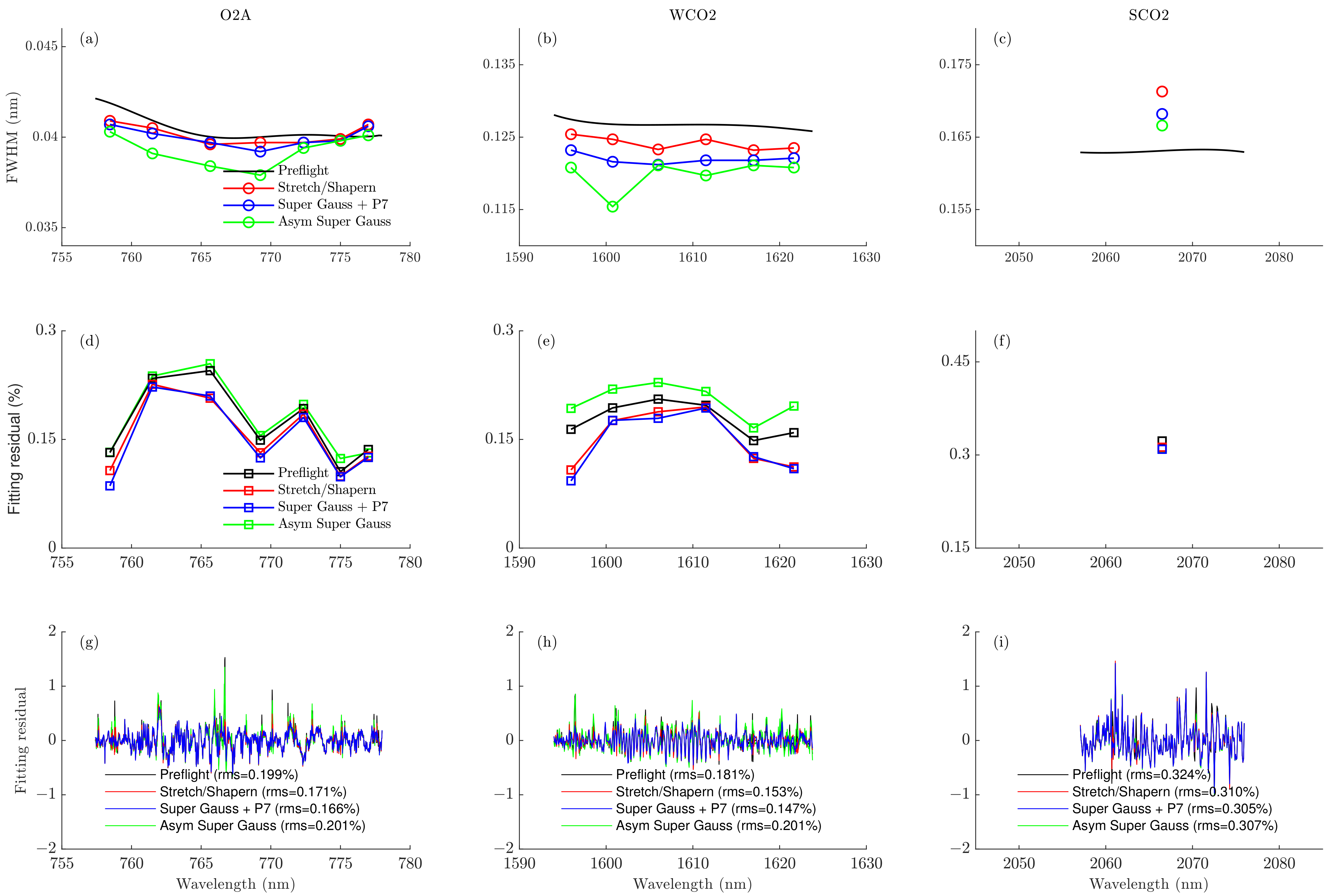 Remotesensing 14 03334 g004