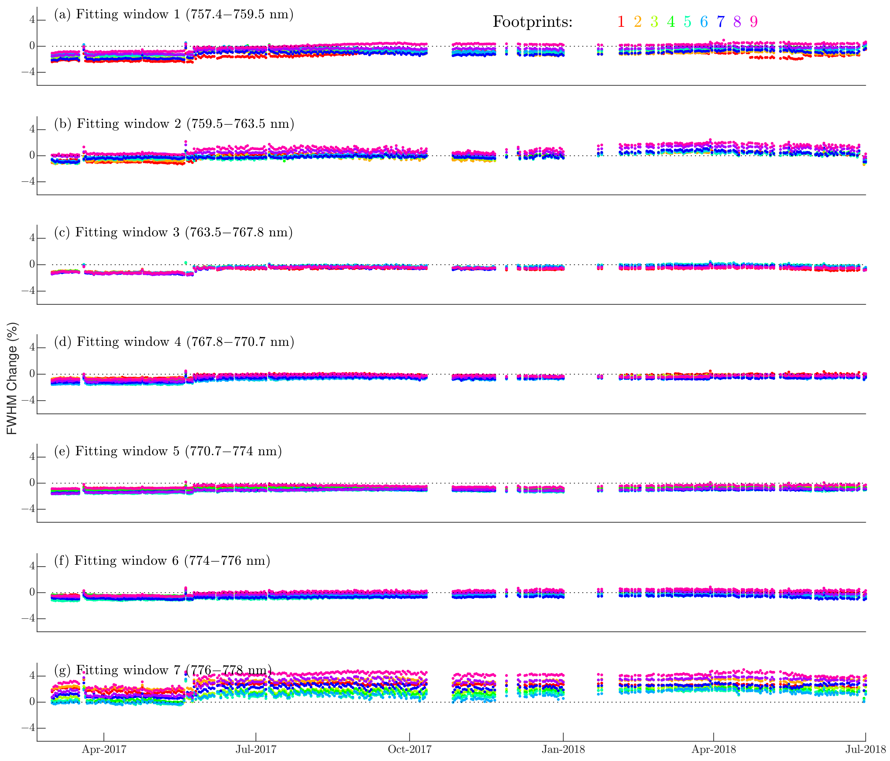 Remotesensing 14 03334 g007