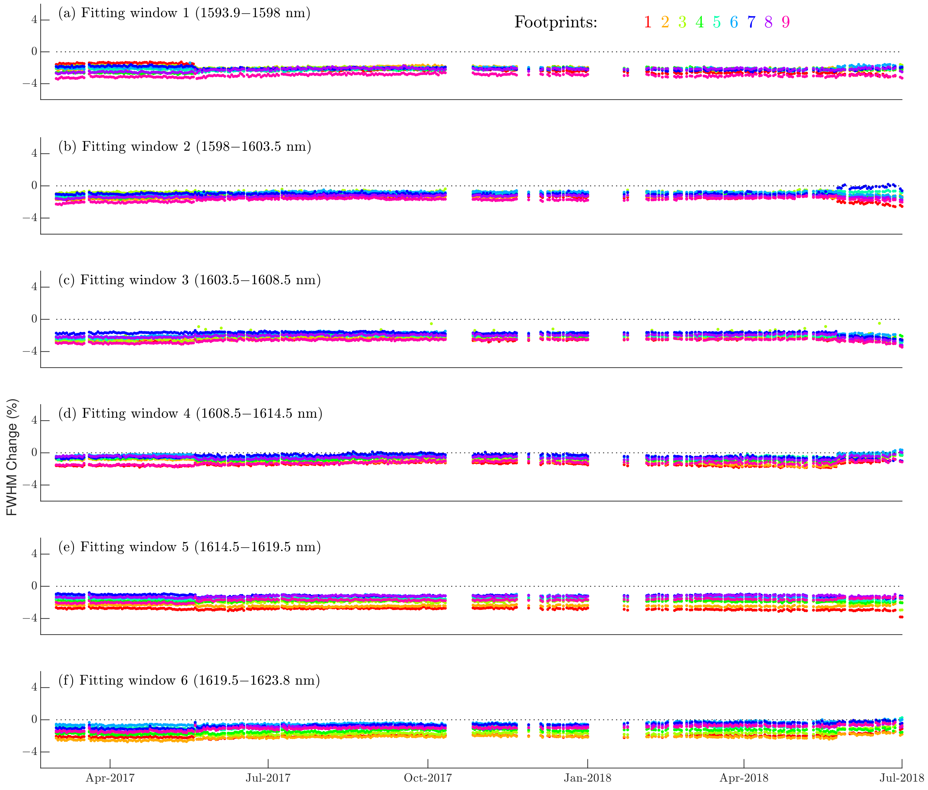 Remotesensing 14 03334 g008