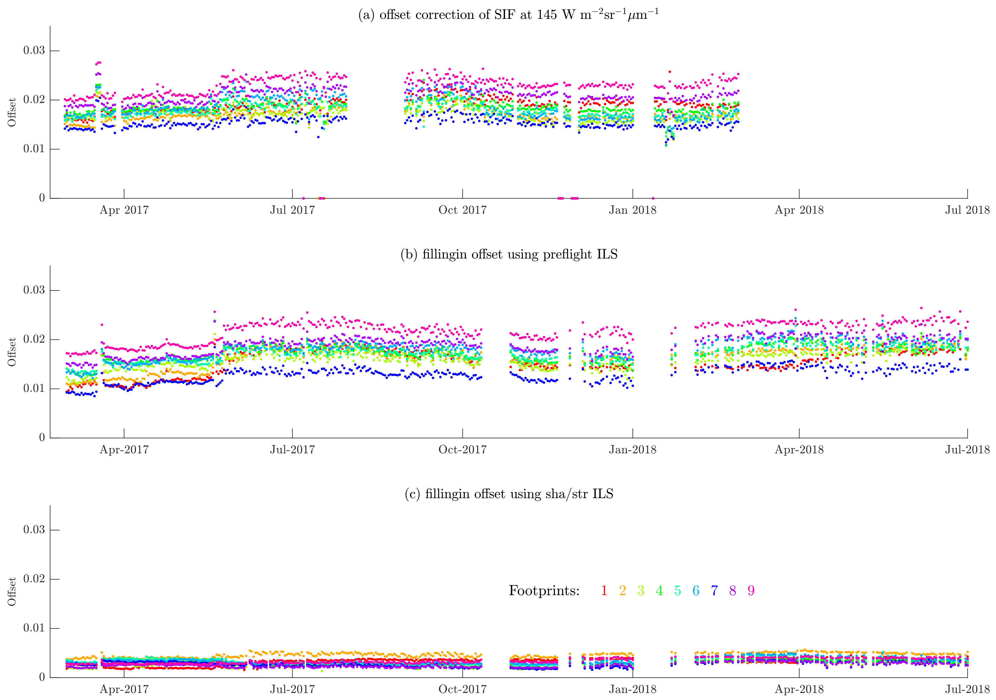 Remotesensing 14 03334 g010