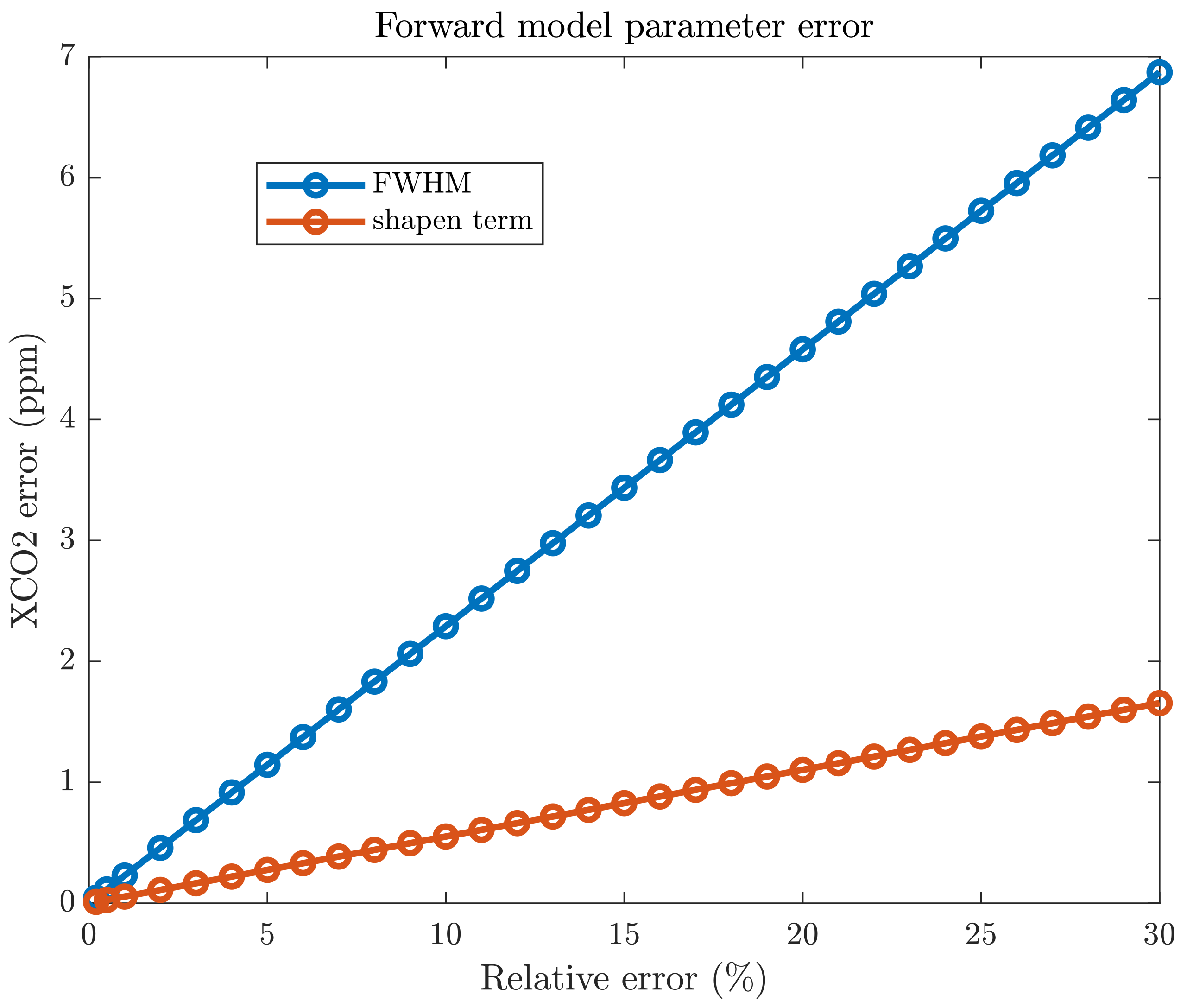 Remotesensing 14 03334 g011