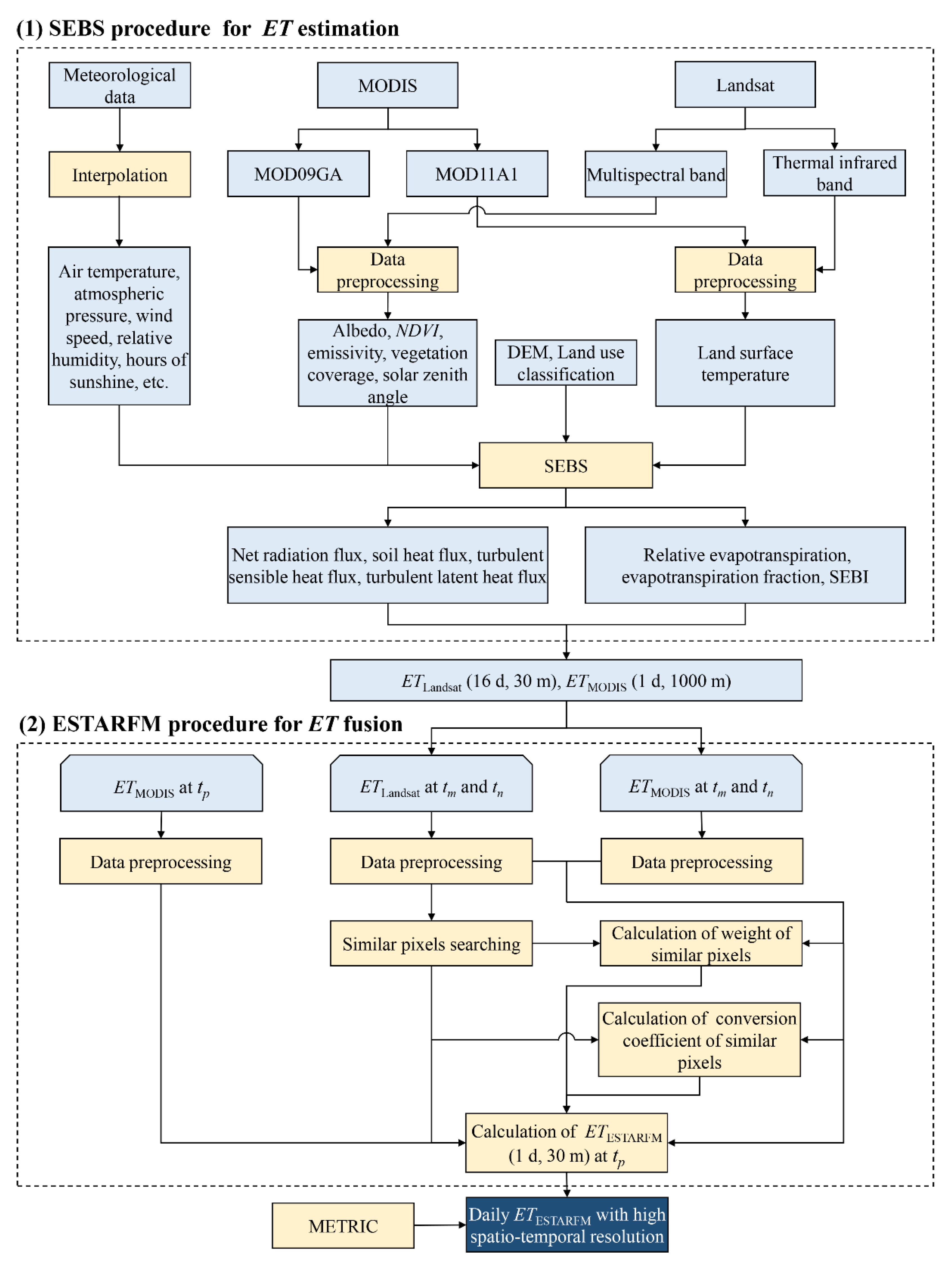 Remotesensing 14 03438 g002