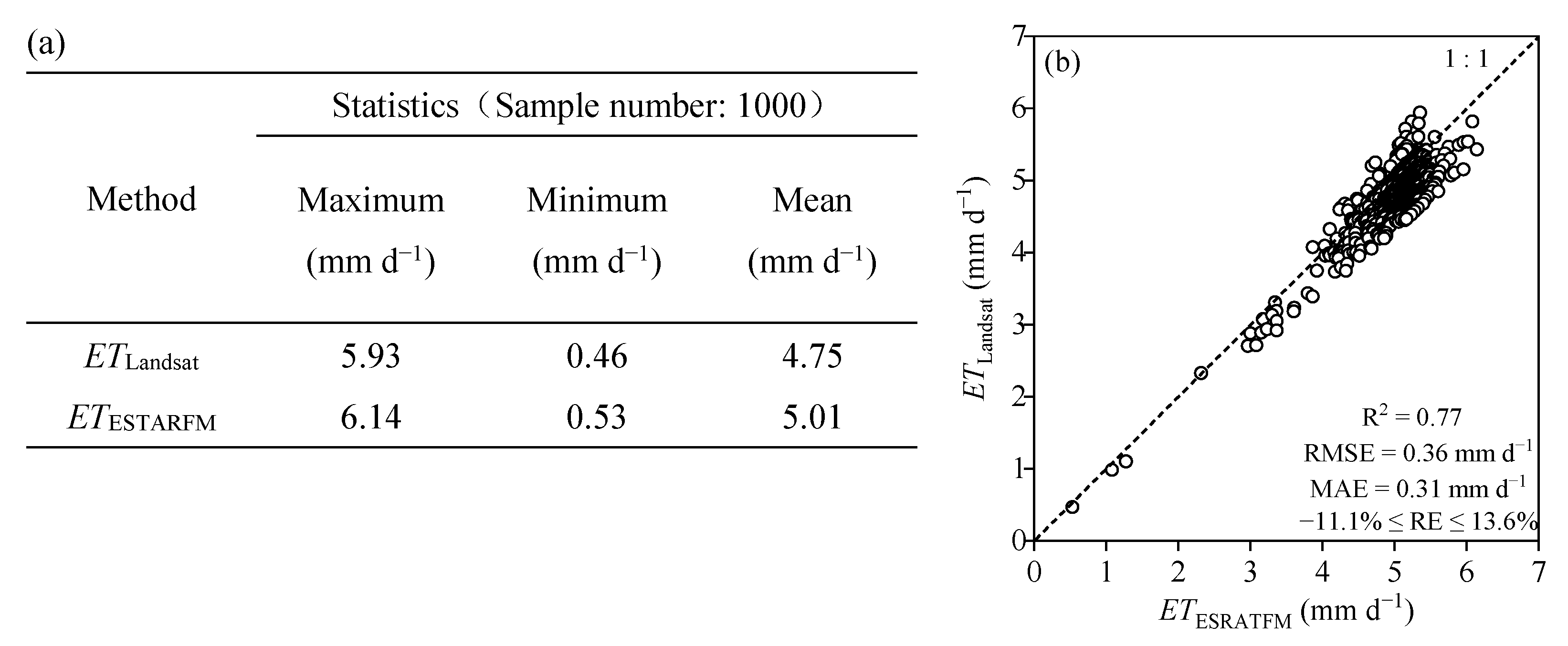 Remotesensing 14 03438 g004