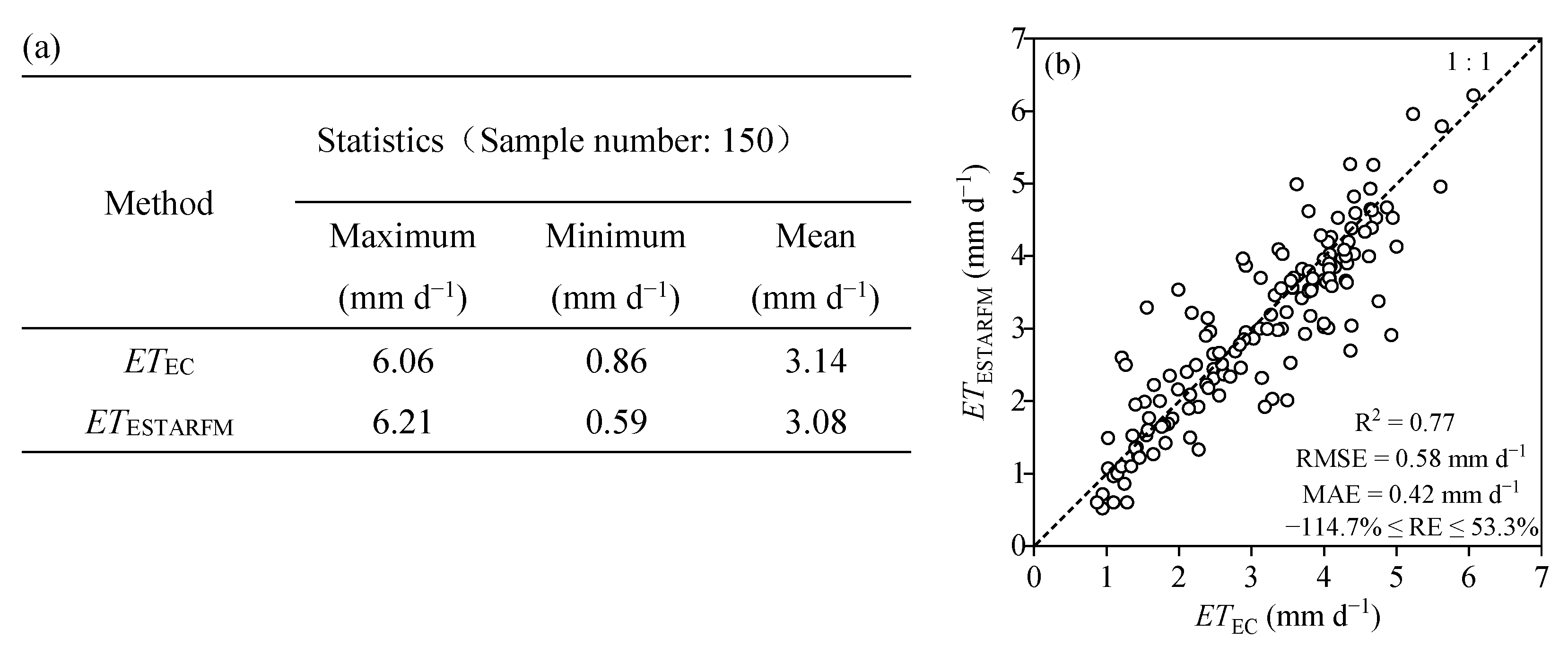 Remotesensing 14 03438 g005