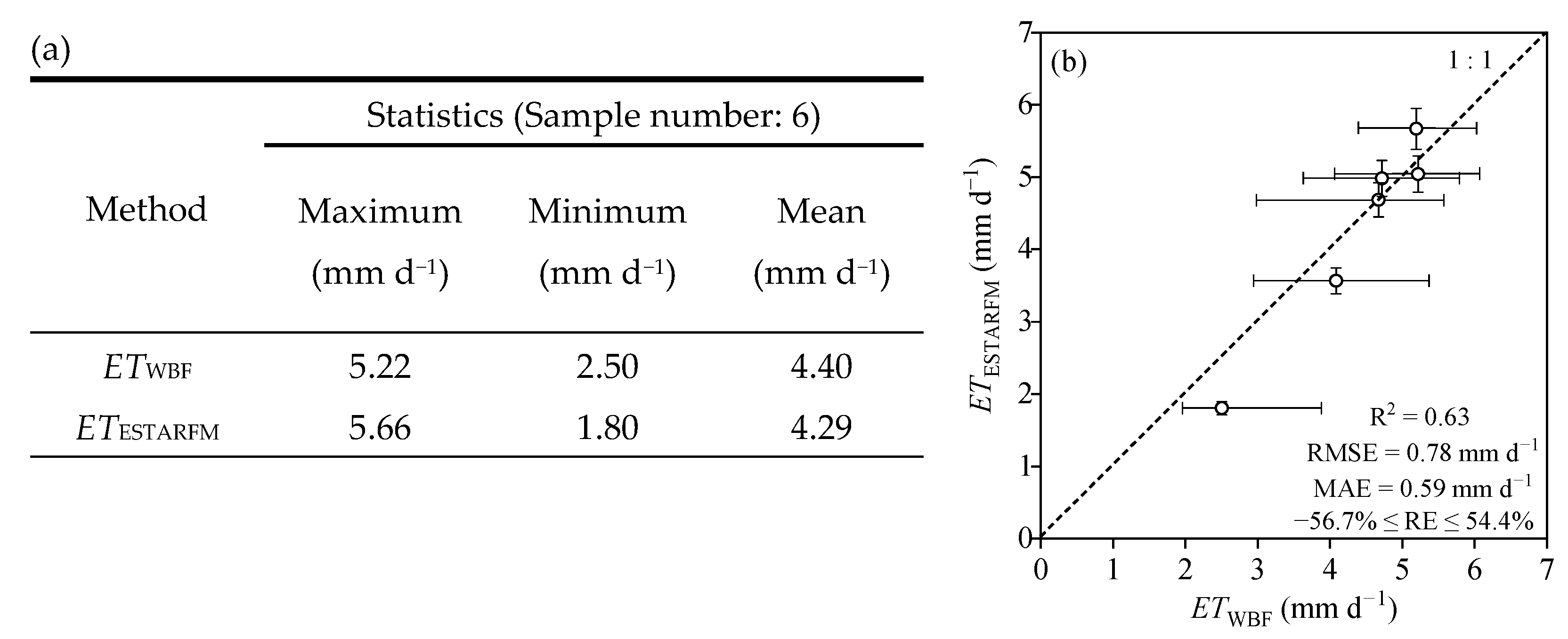 Remotesensing 14 03438 g006