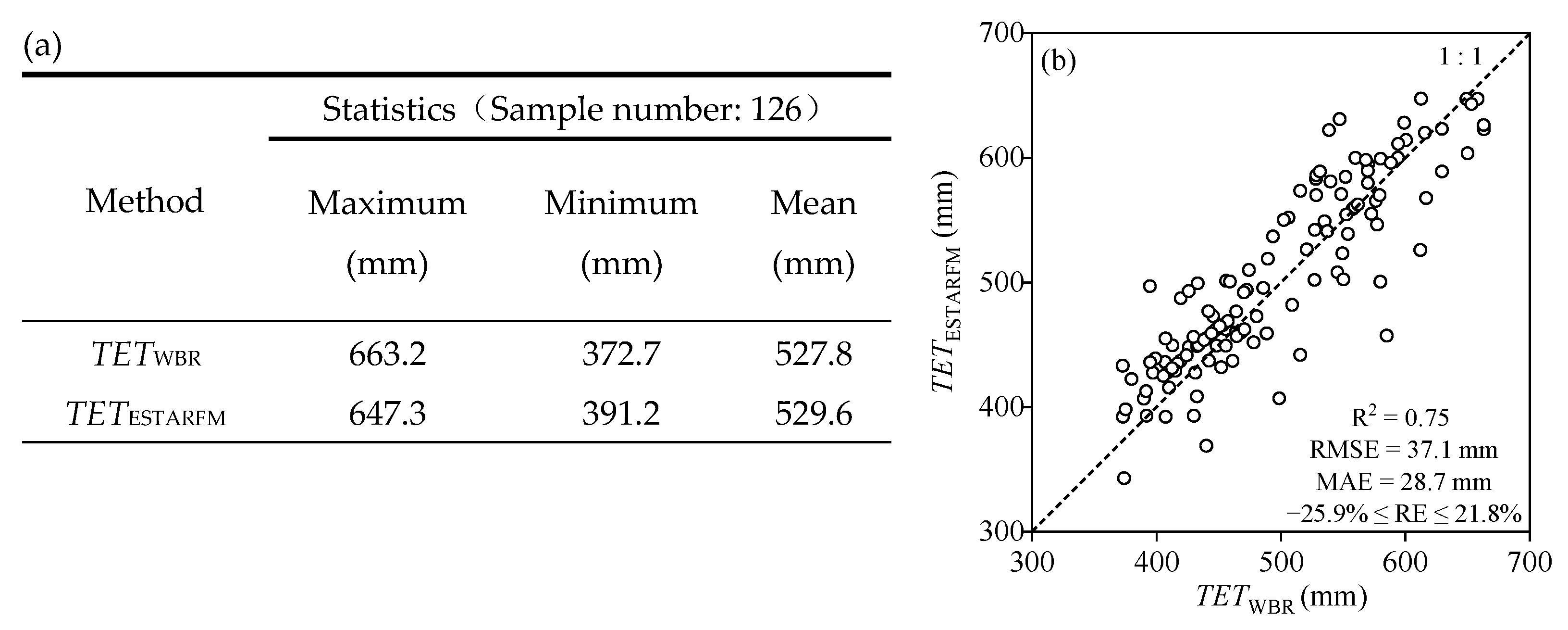 Remotesensing 14 03438 g007
