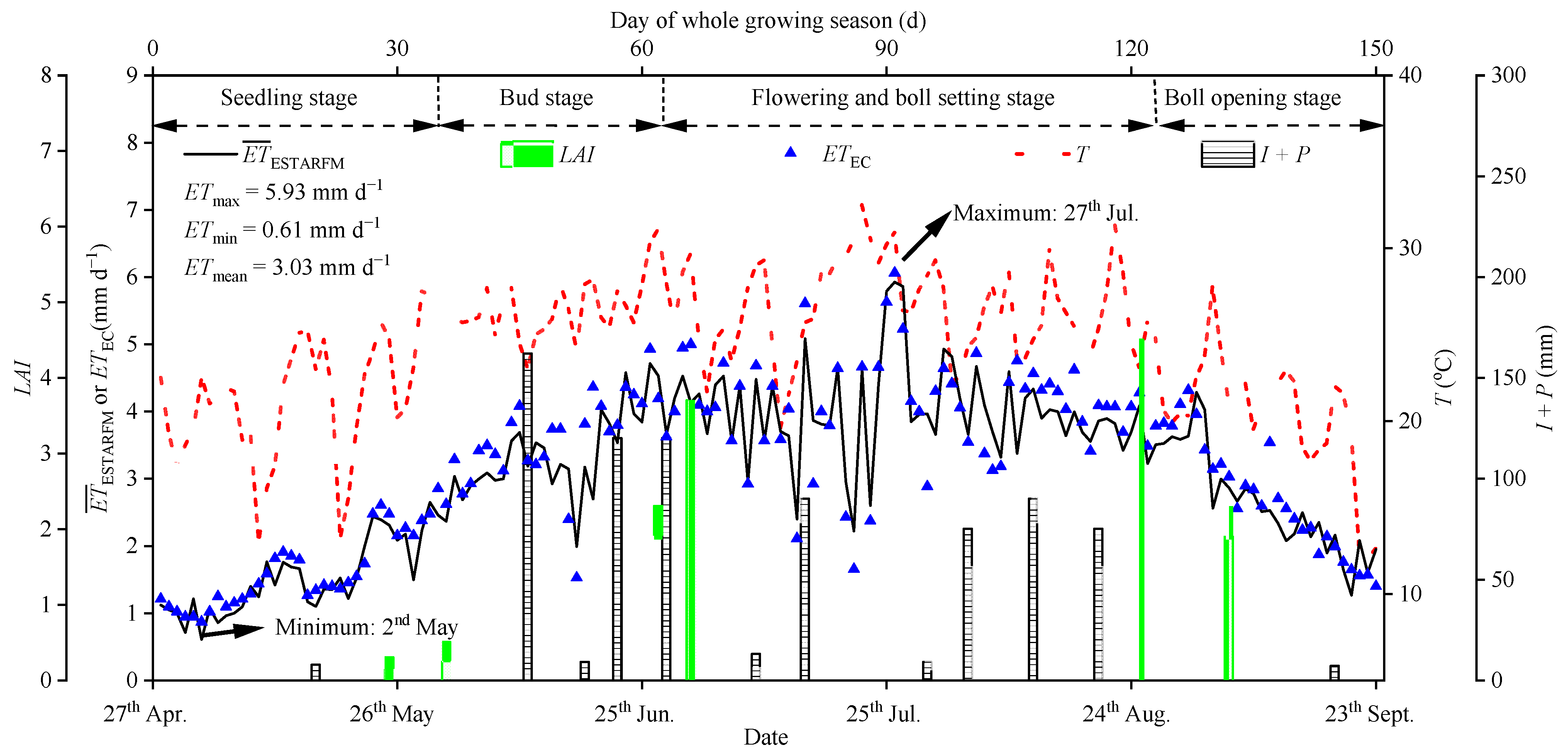 Remotesensing 14 03438 g009