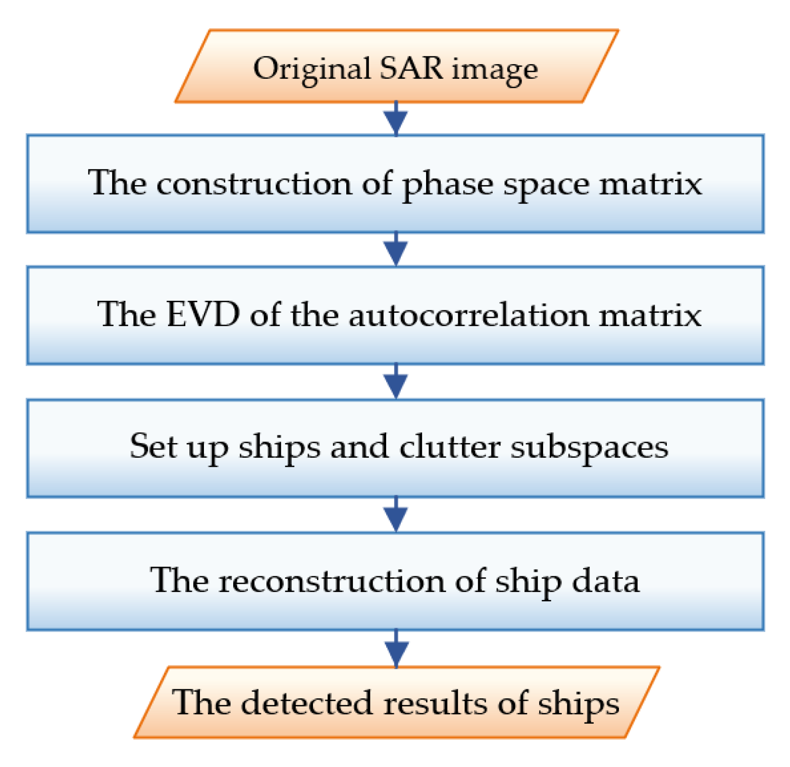 Remotesensing 14 03441 g004