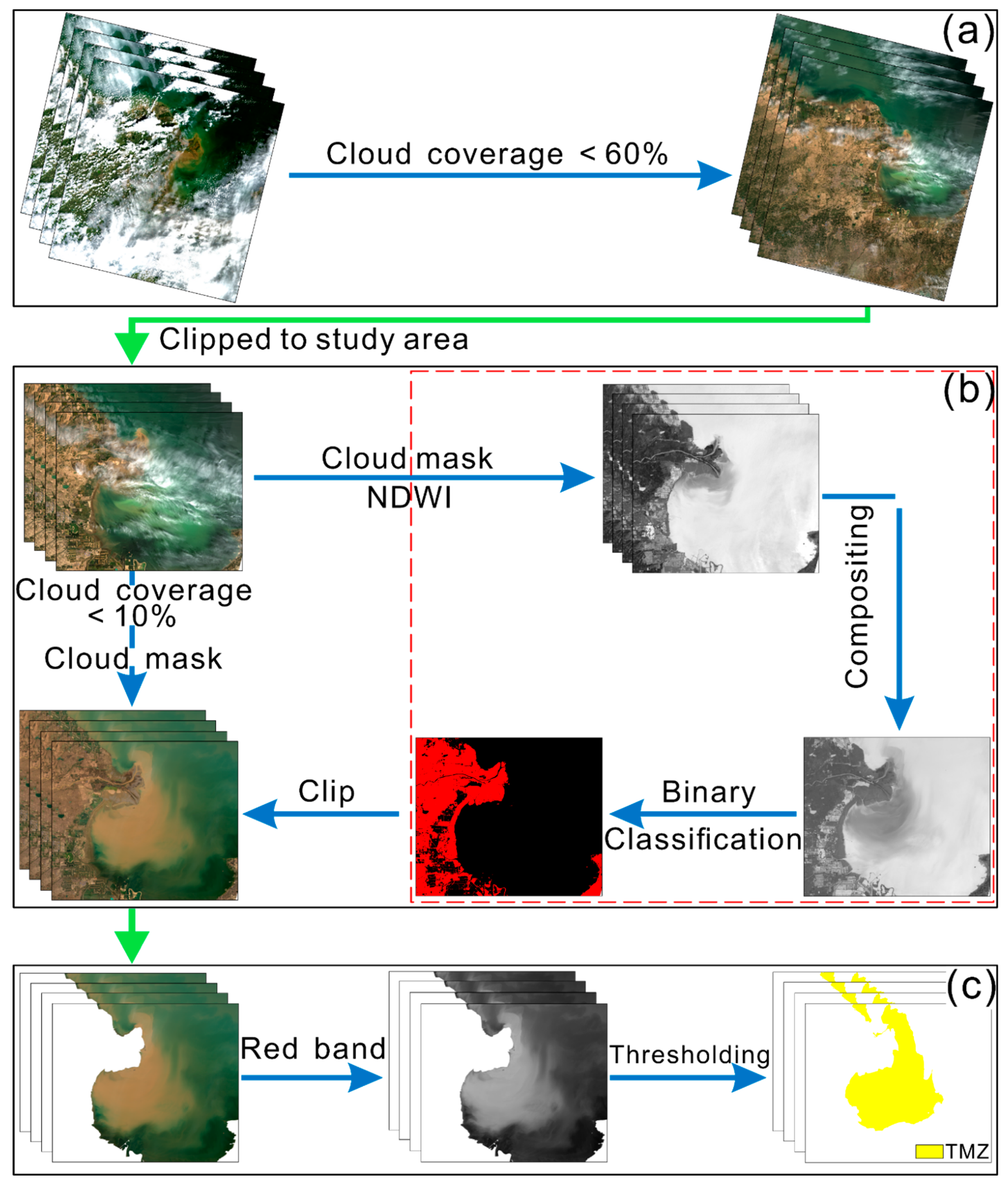 Remotesensing 14 03782 g003