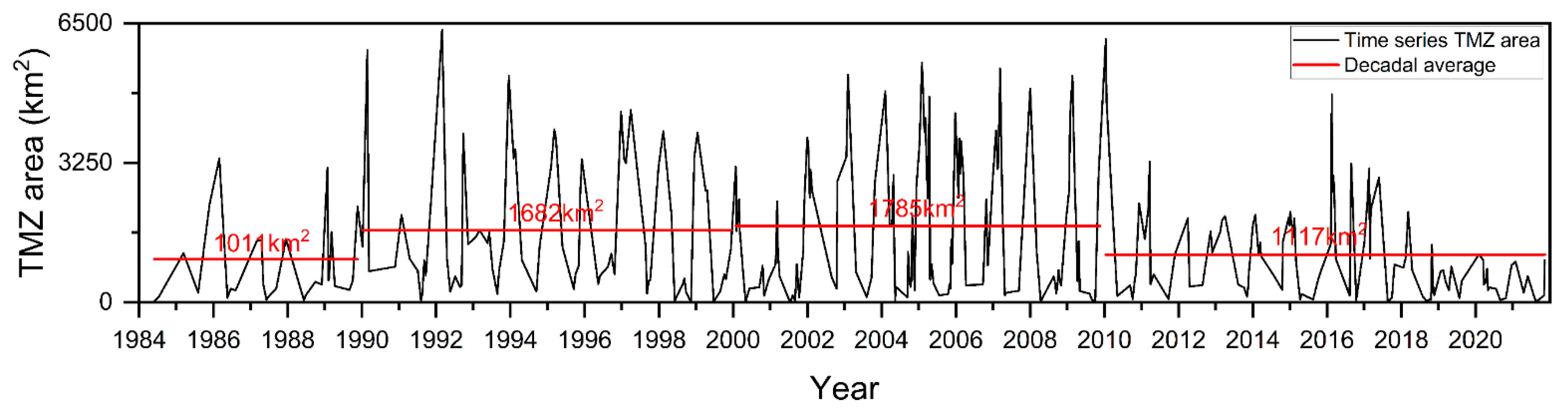 Remotesensing 14 03782 g006
