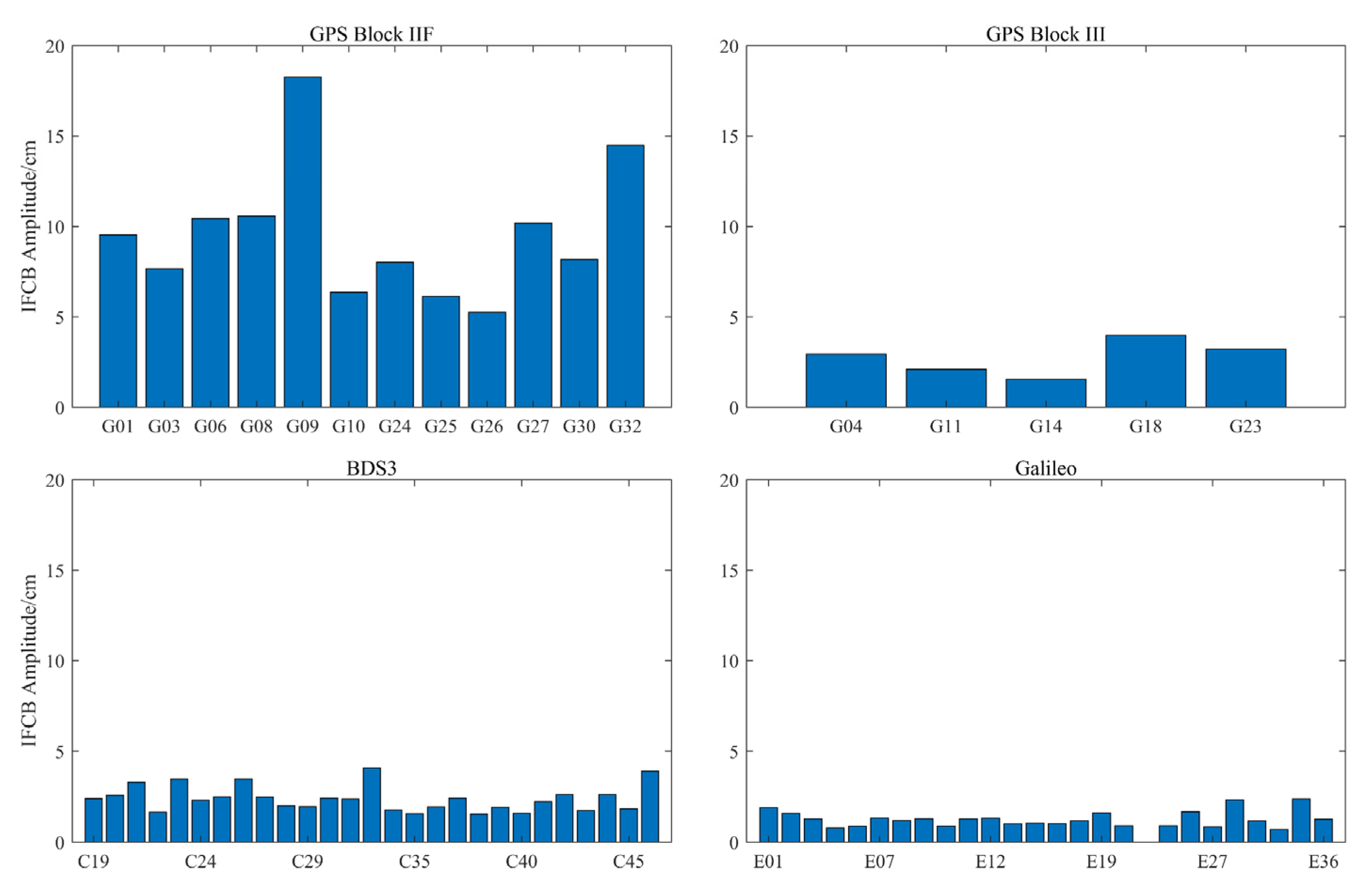 Remotesensing 14 03991 g003