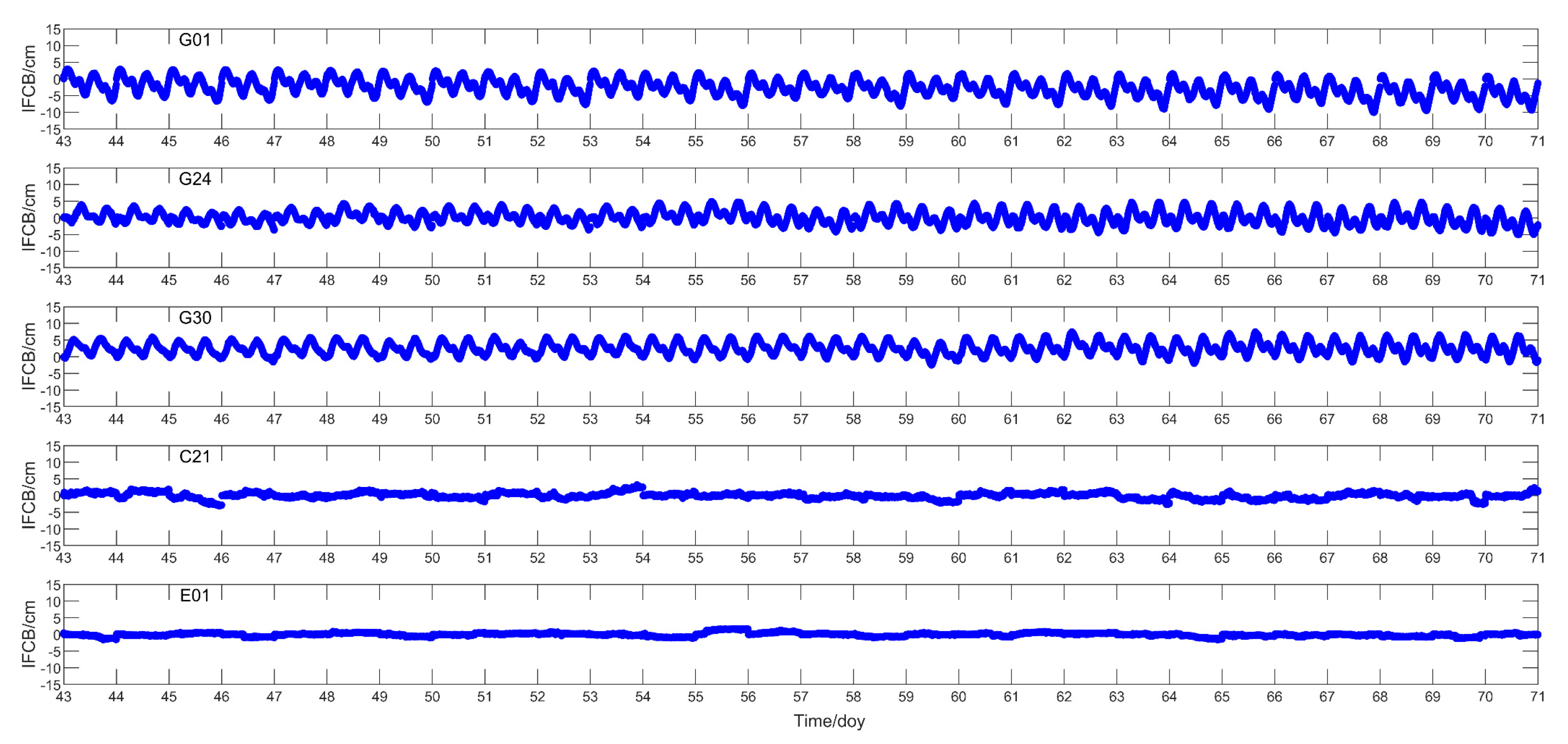 Remotesensing 14 03991 g004