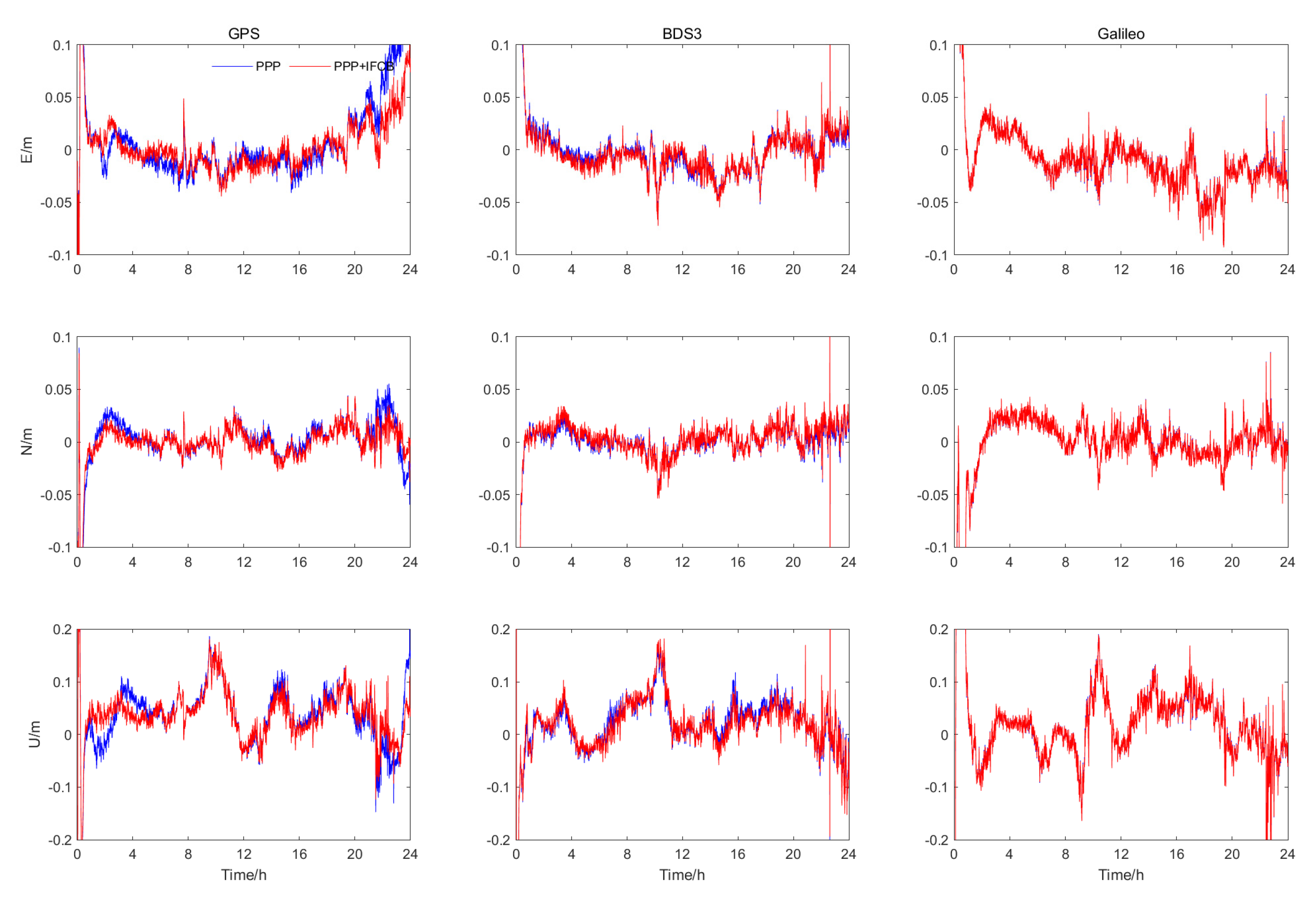 Remotesensing 14 03991 g006