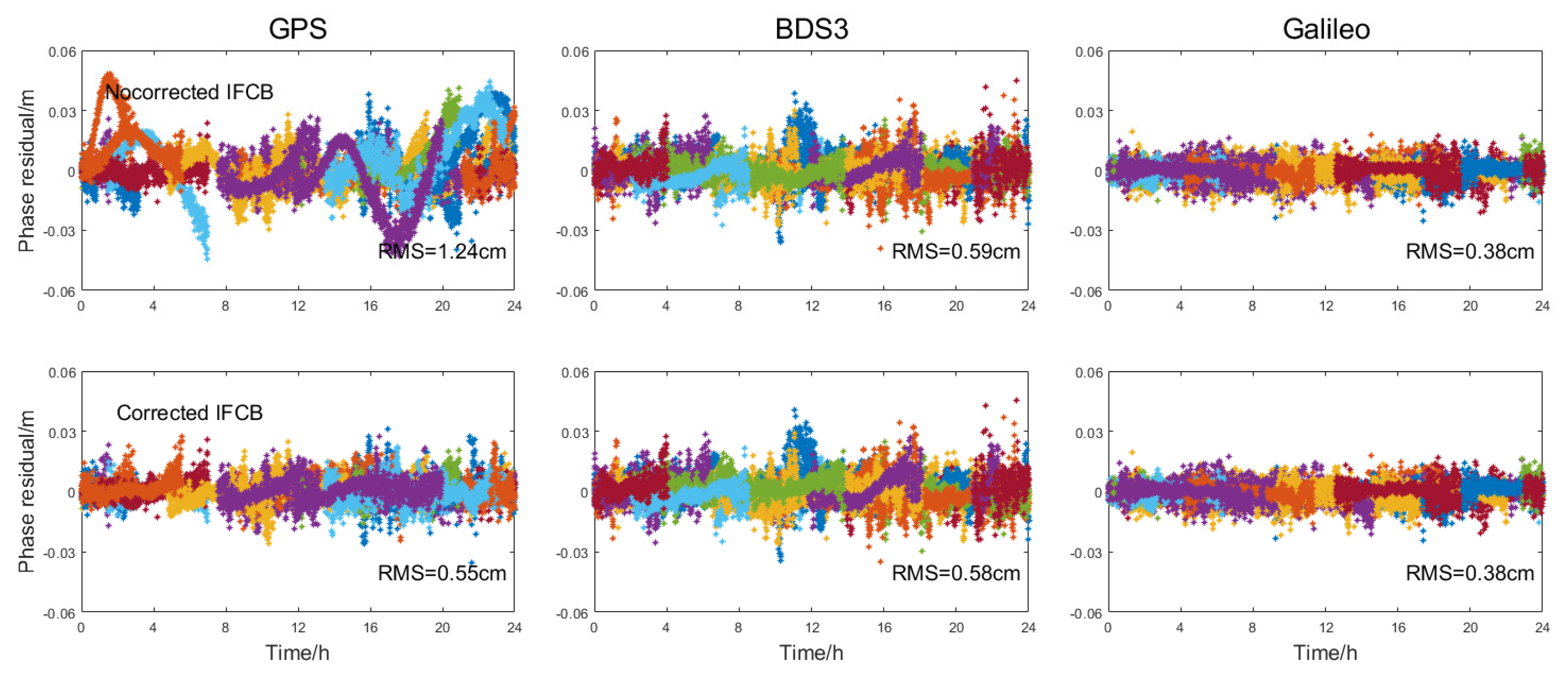 Remotesensing 14 03991 g007