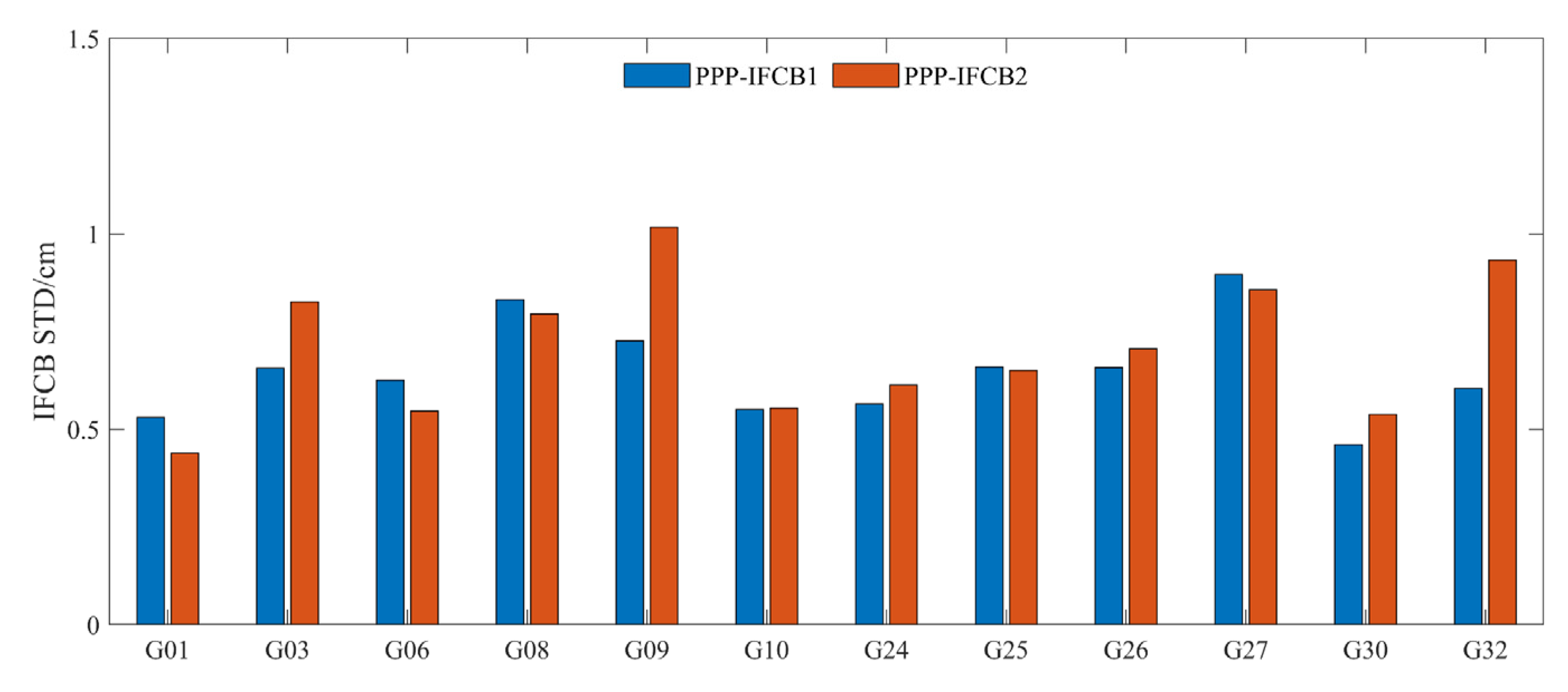 Remotesensing 14 03991 g008