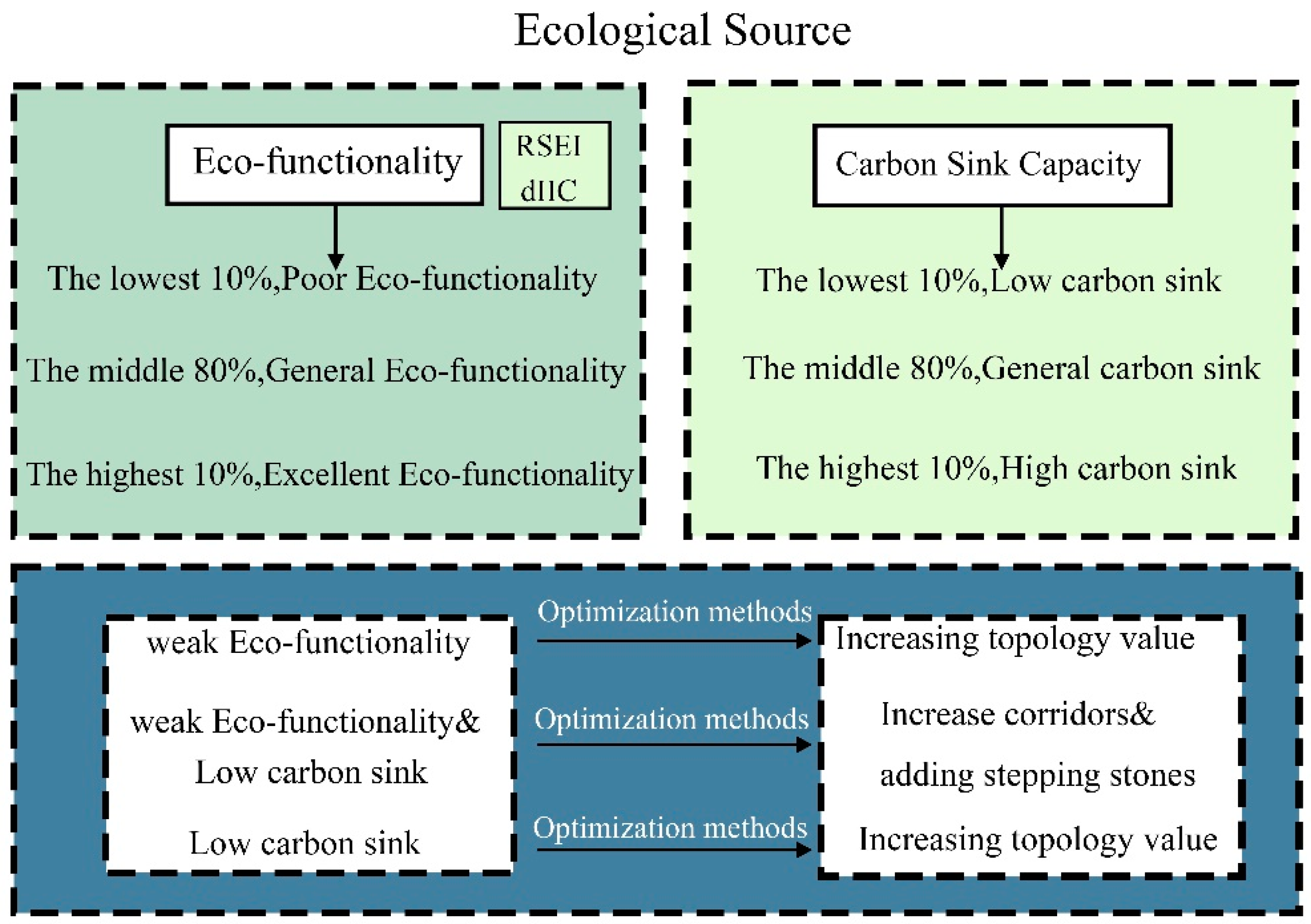 Remotesensing 14 04185 g004