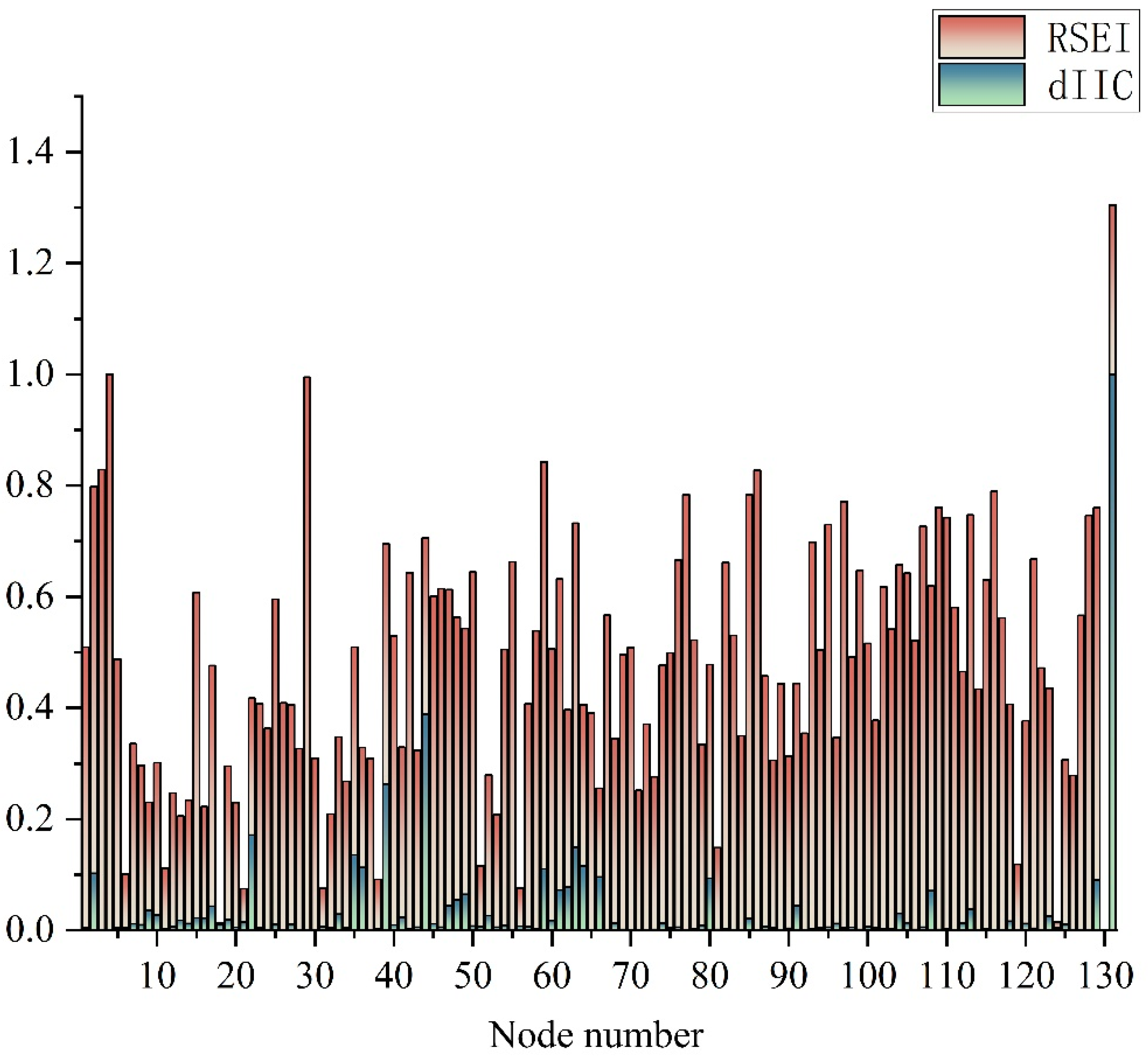 Remotesensing 14 04185 g013
