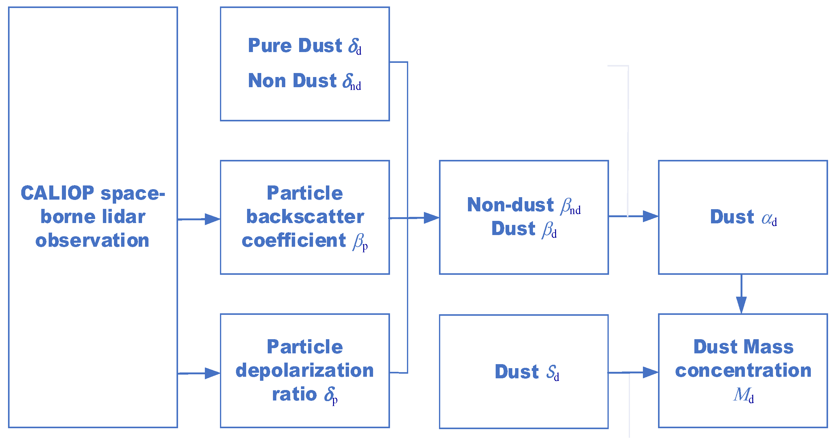 Remotesensing 14 04414 g002