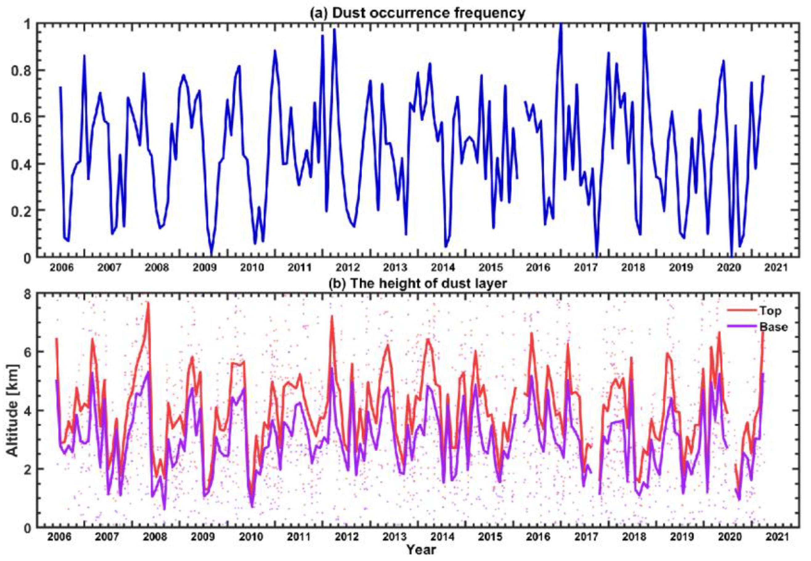 Remotesensing 14 04414 g003