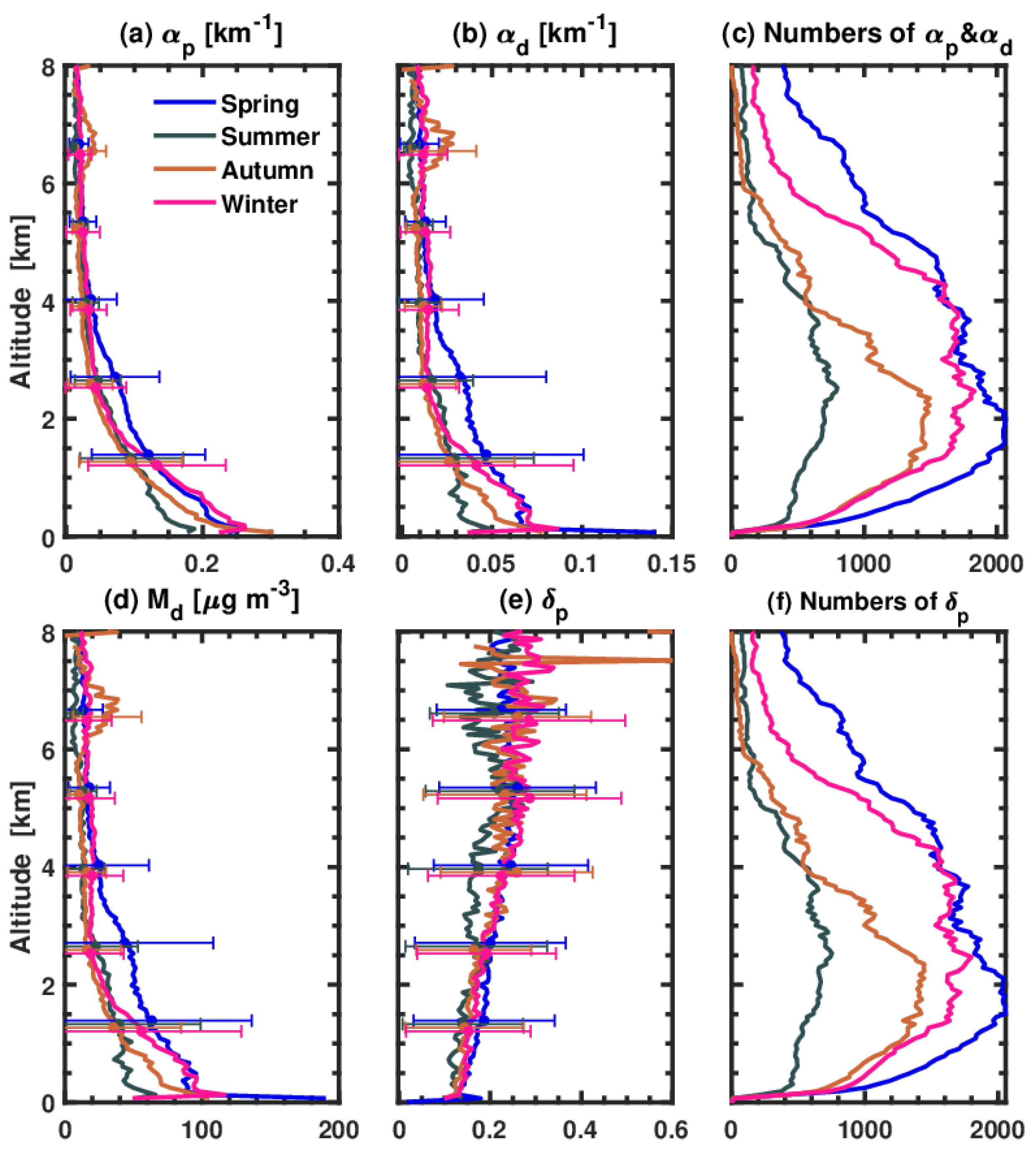 Remotesensing 14 04414 g004