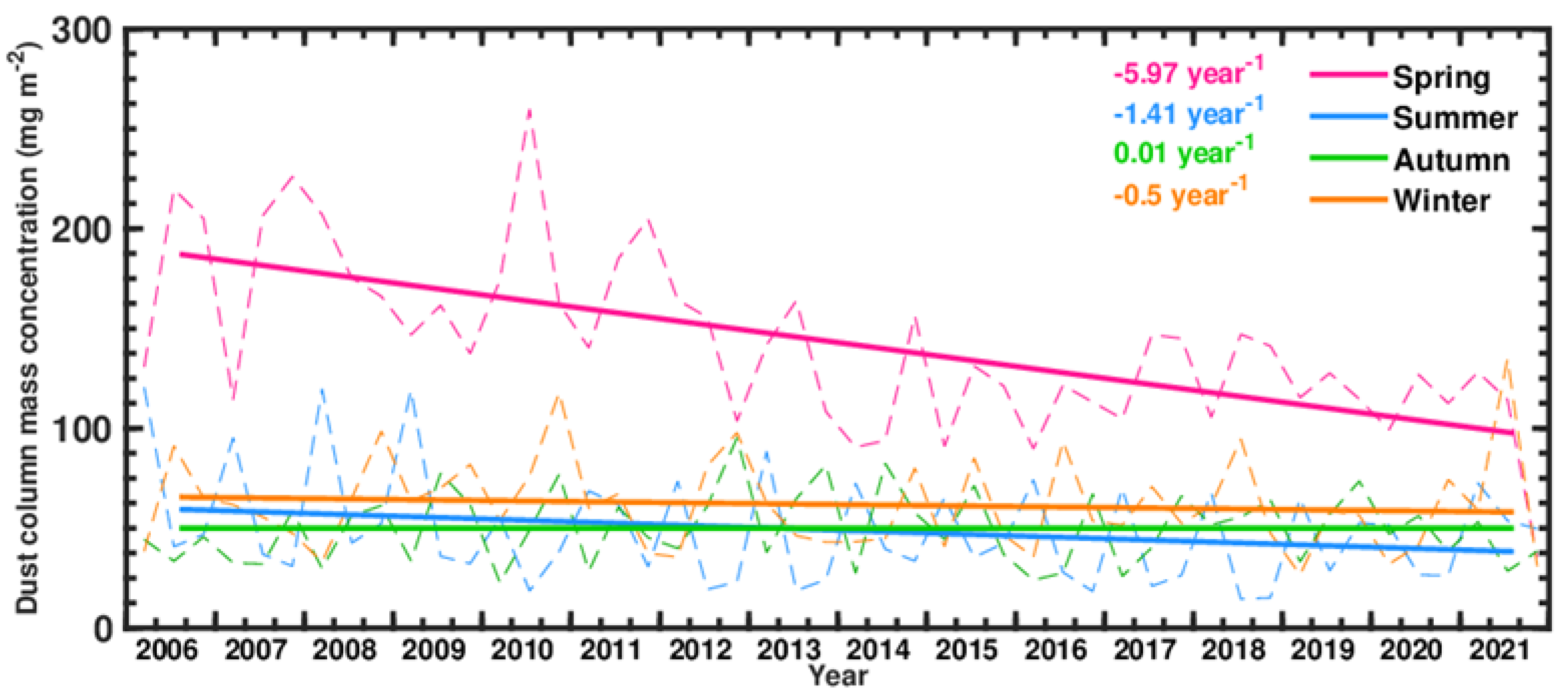 Remotesensing 14 04414 g005
