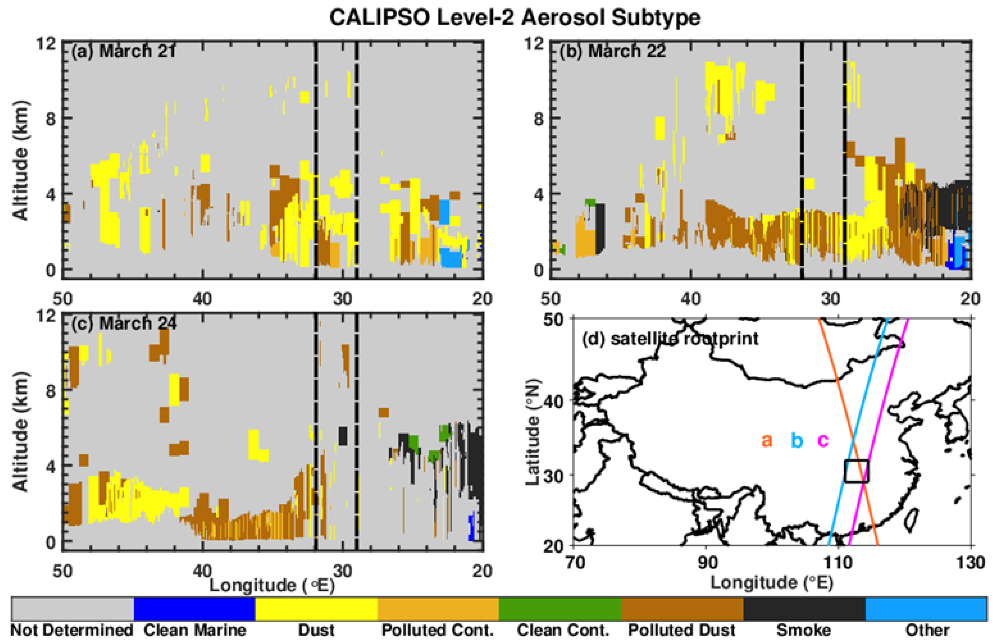 Remotesensing 14 04414 g009
