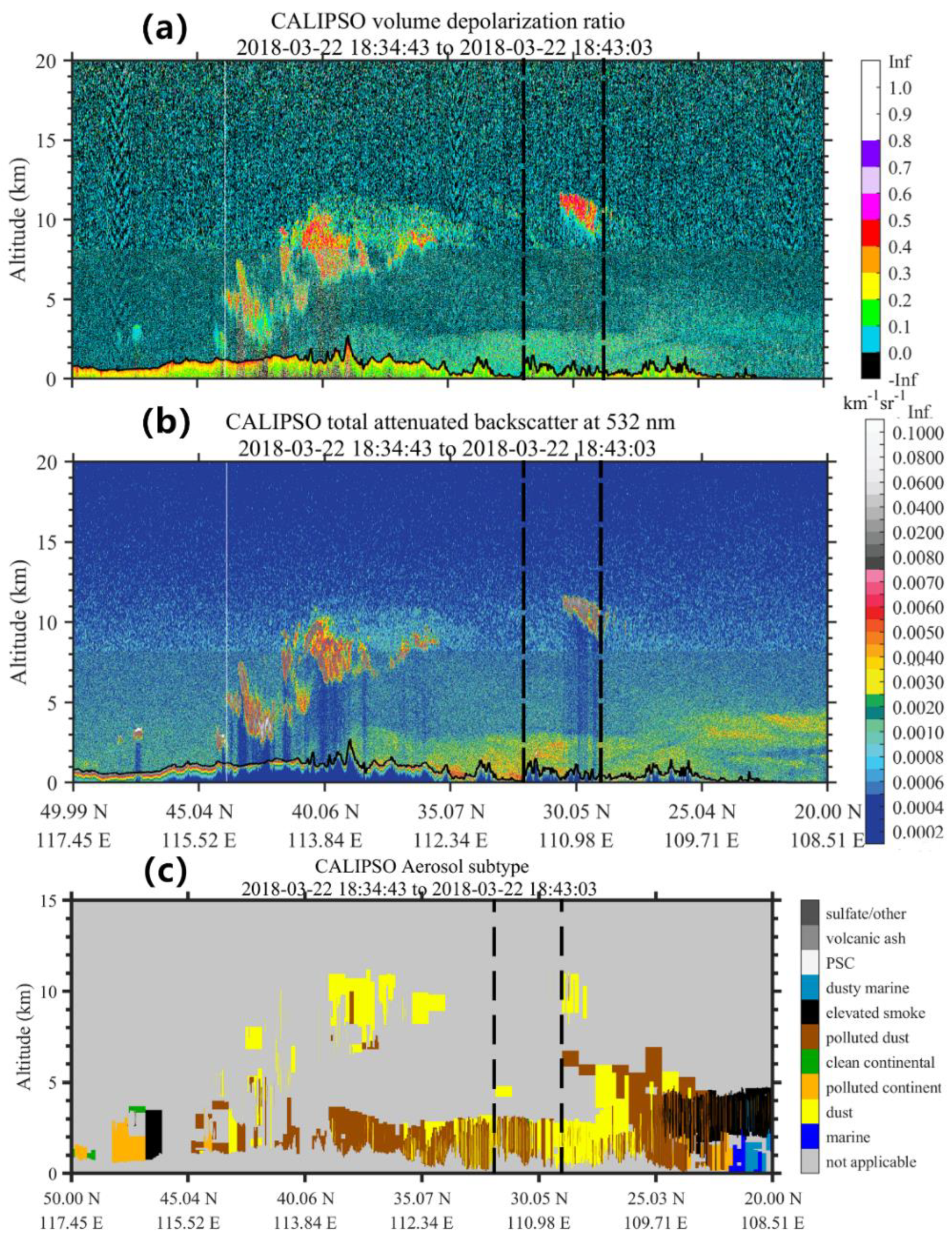 Remotesensing 14 04414 g010