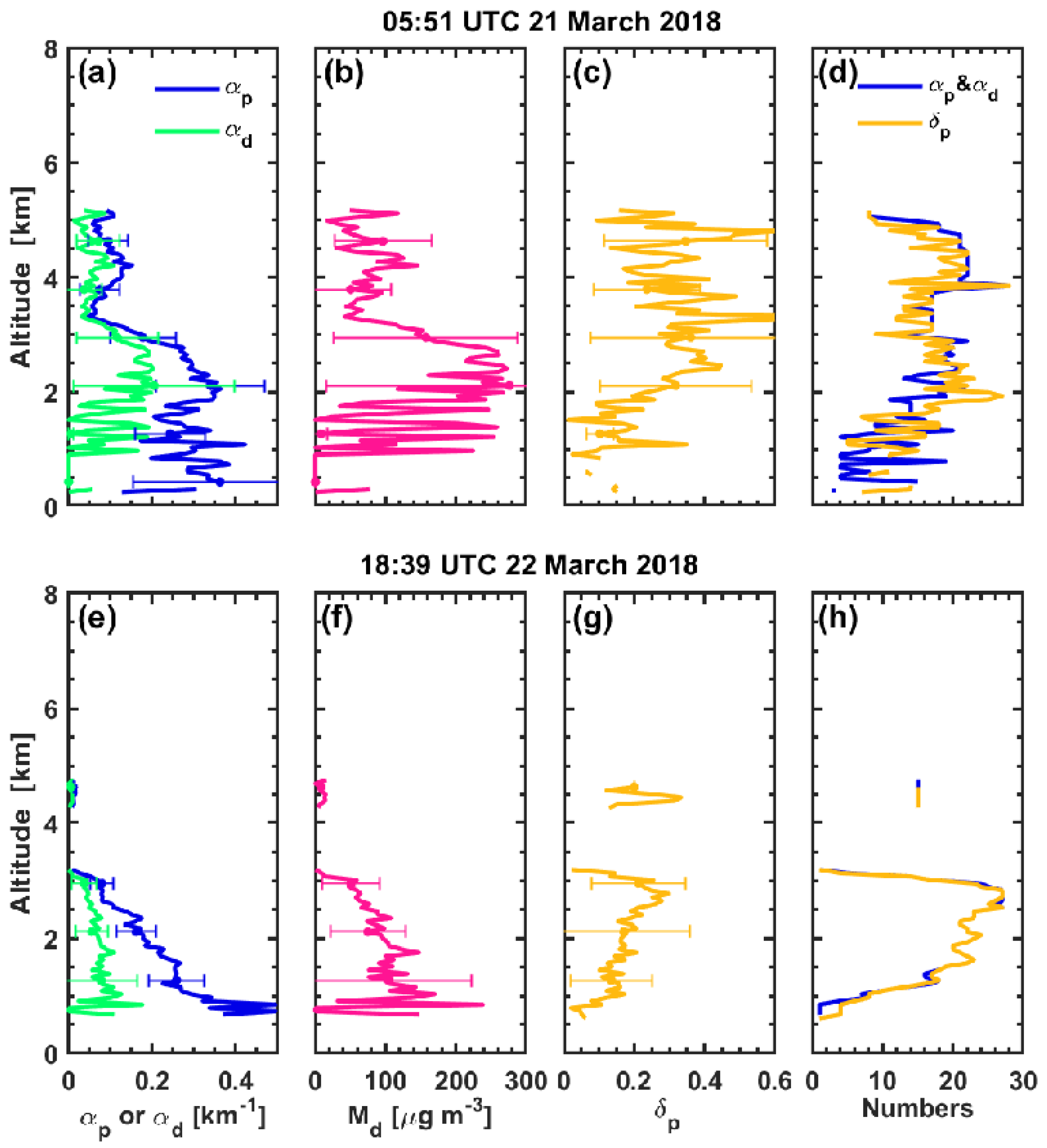 Remotesensing 14 04414 g011