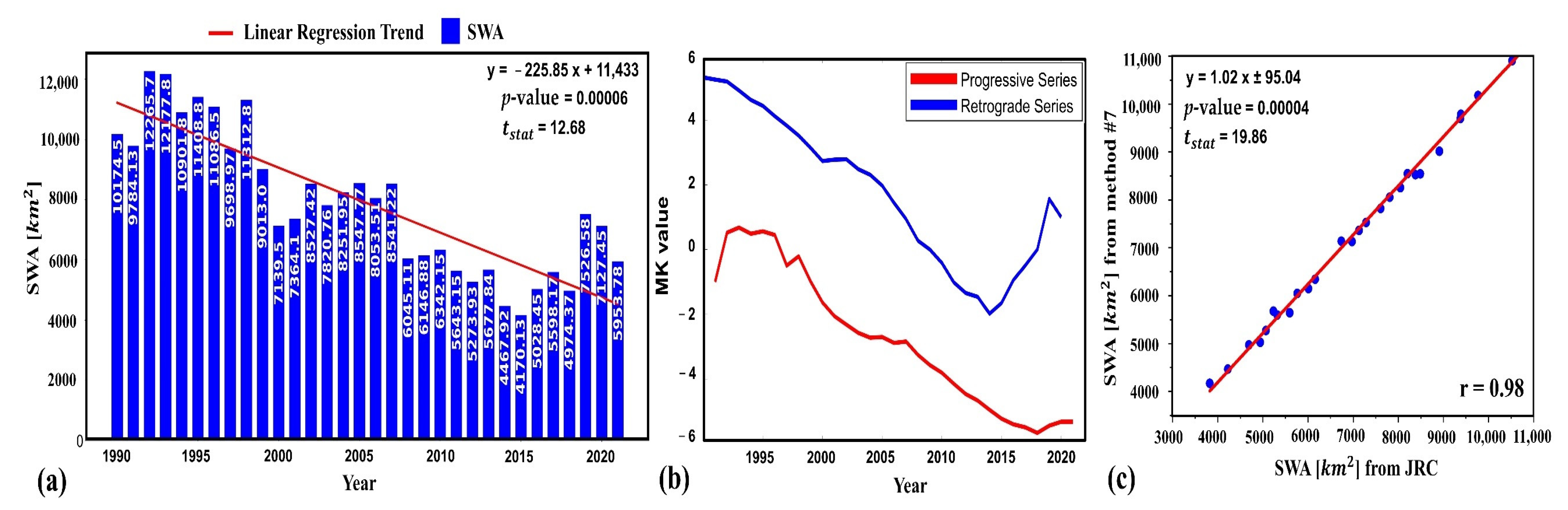 Remotesensing 14 04491 g006