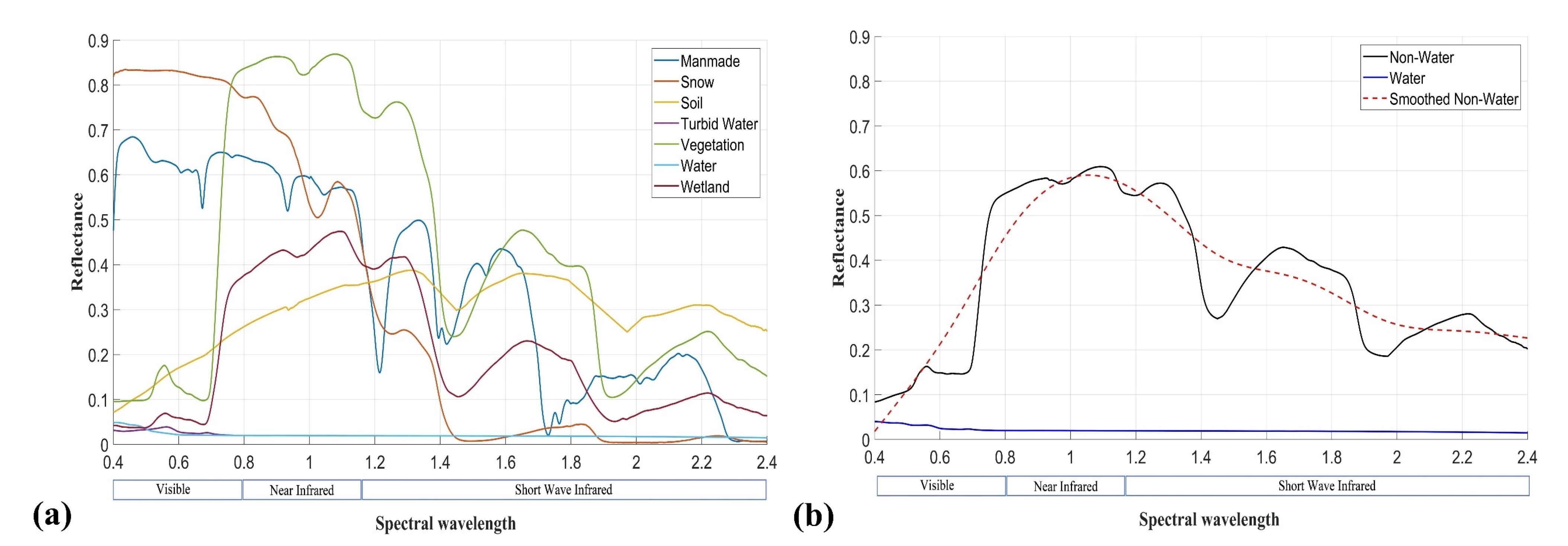 Remotesensing 14 04491 g0a1