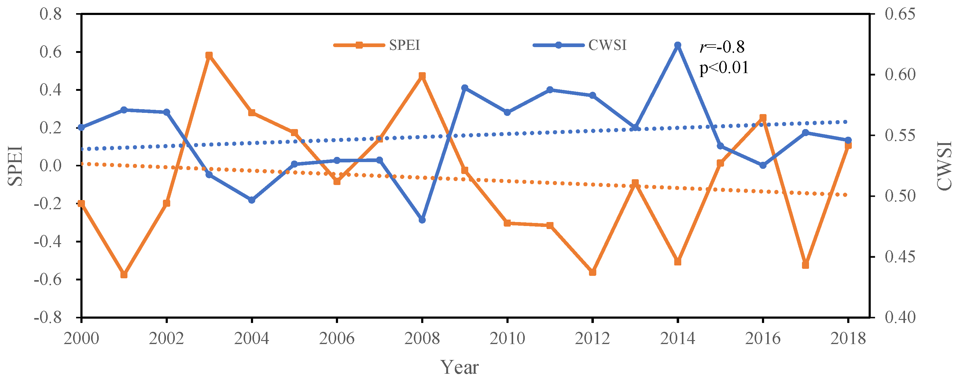 Remotesensing 14 04588 g002