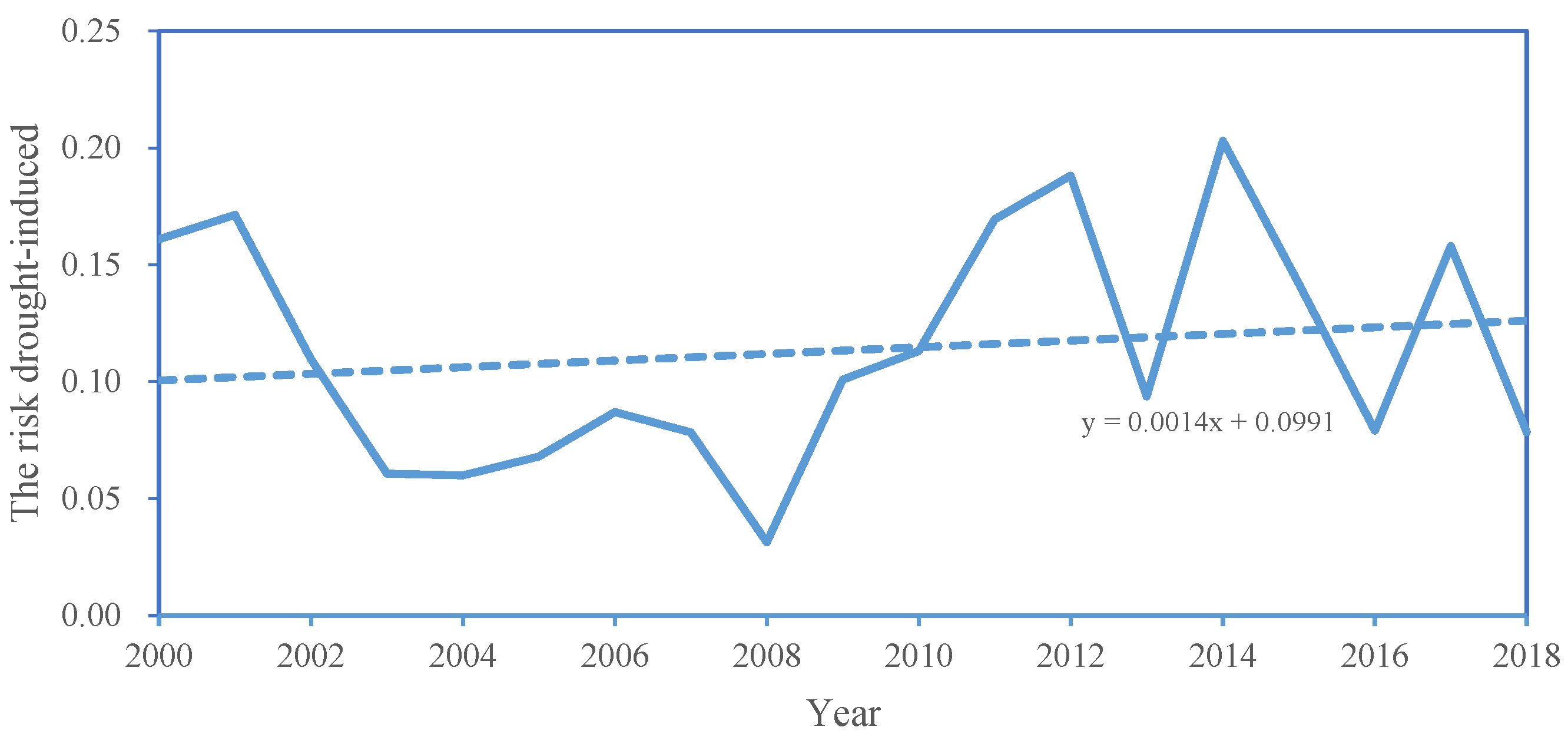 Remotesensing 14 04588 g006