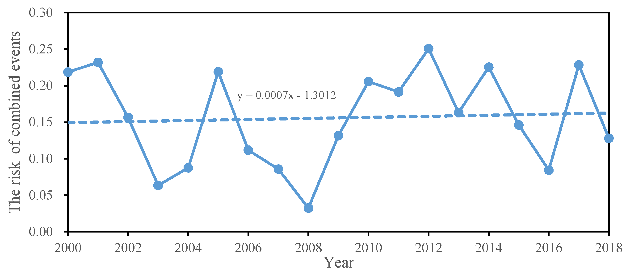 Remotesensing 14 04588 g008