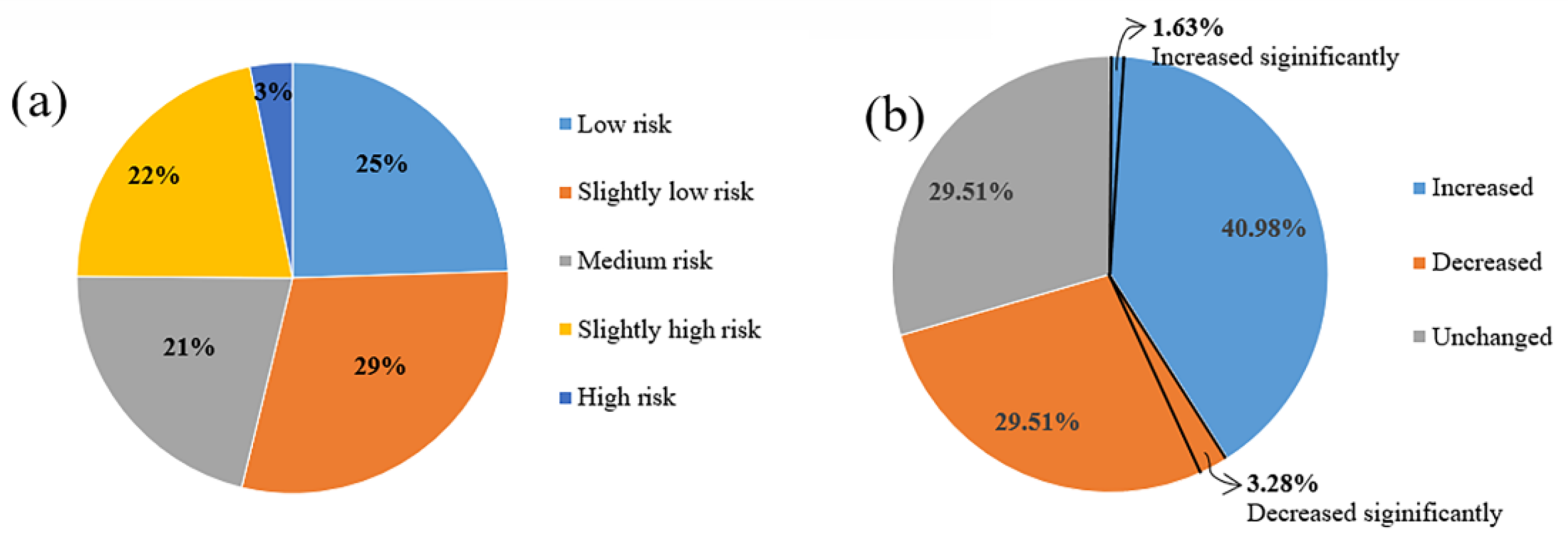 Remotesensing 14 04588 g010