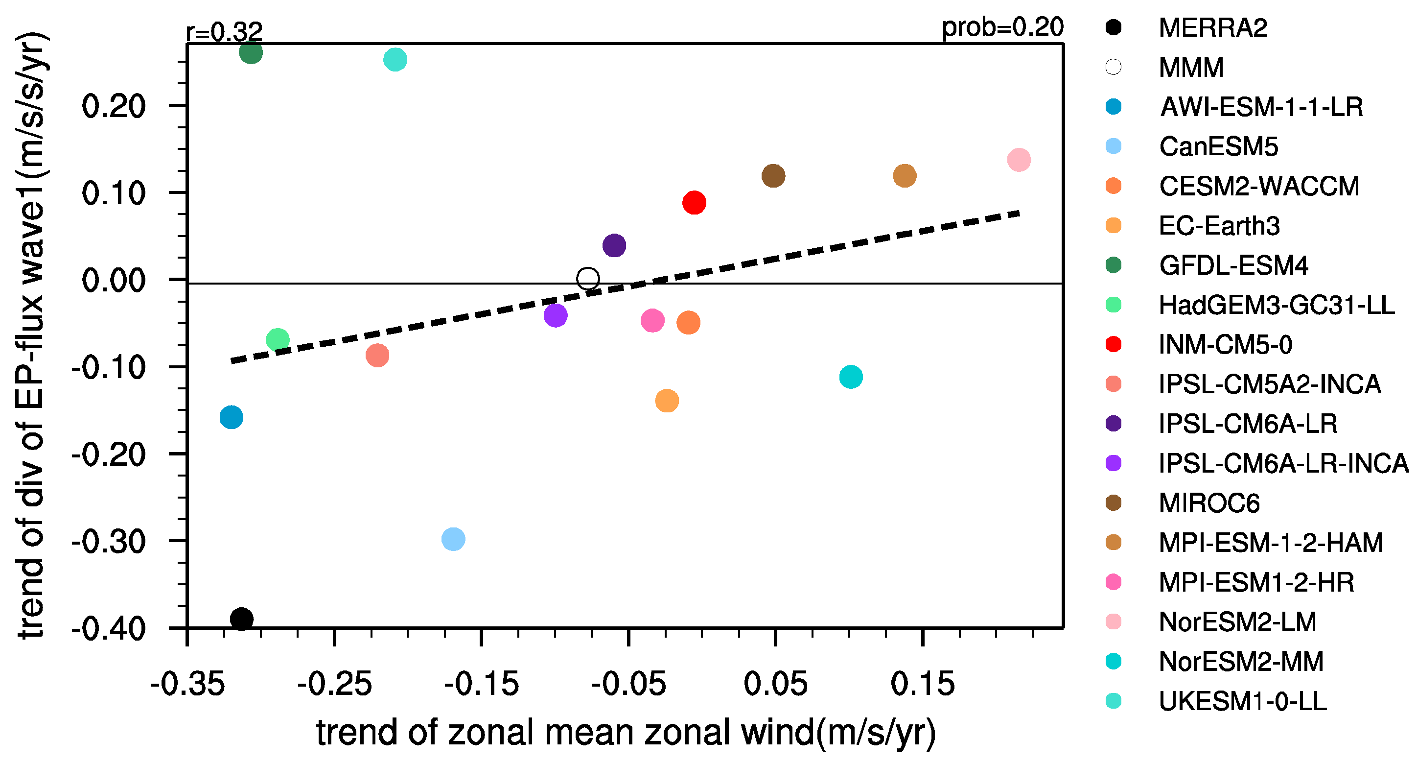Remotesensing 14 04701 g007